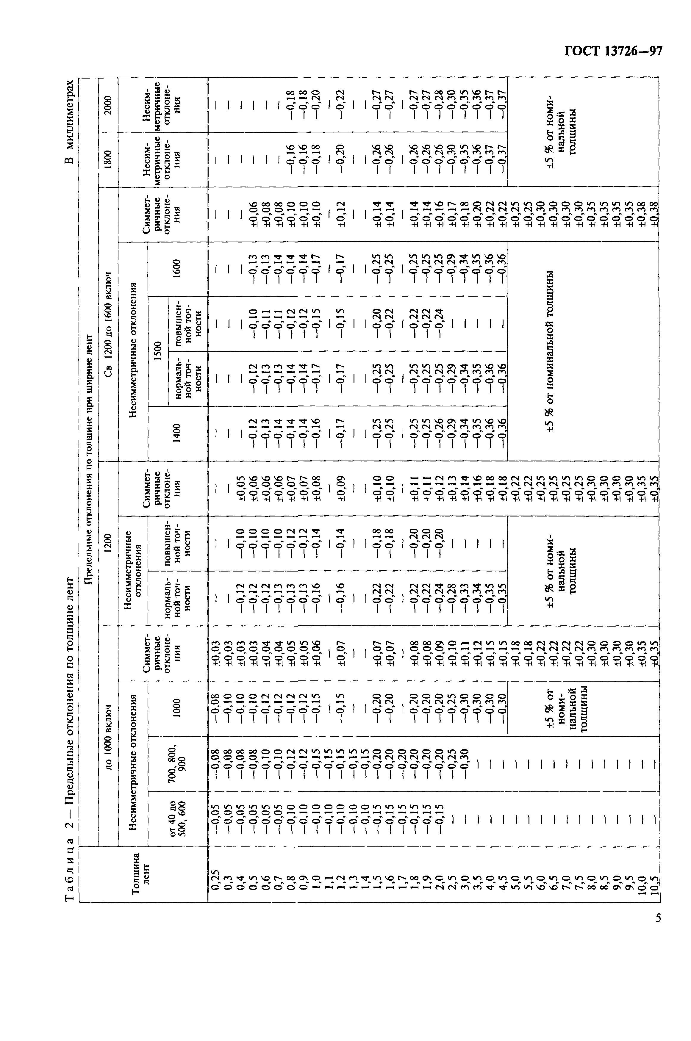 ГОСТ 13726-97