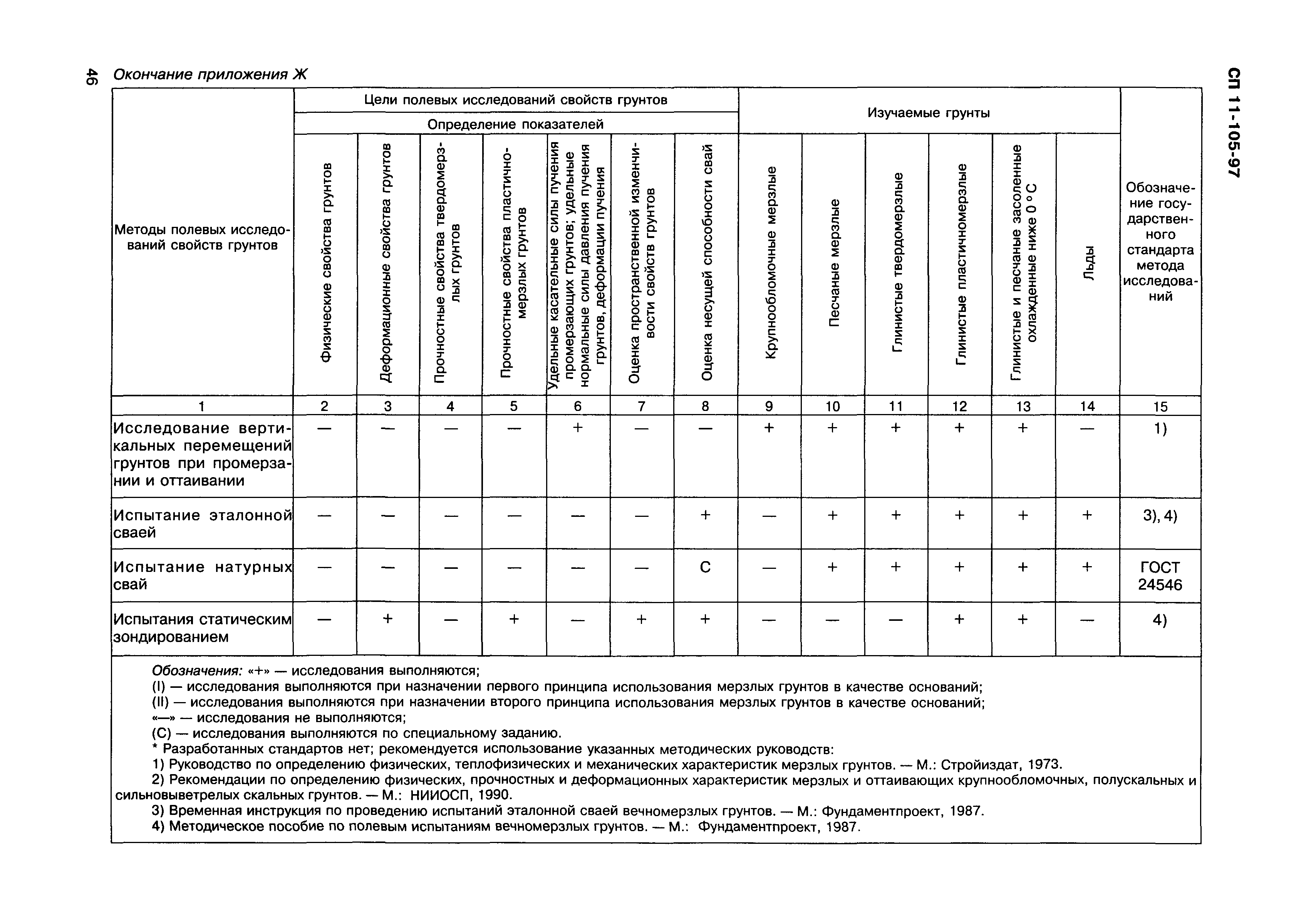 СП 11-105-97