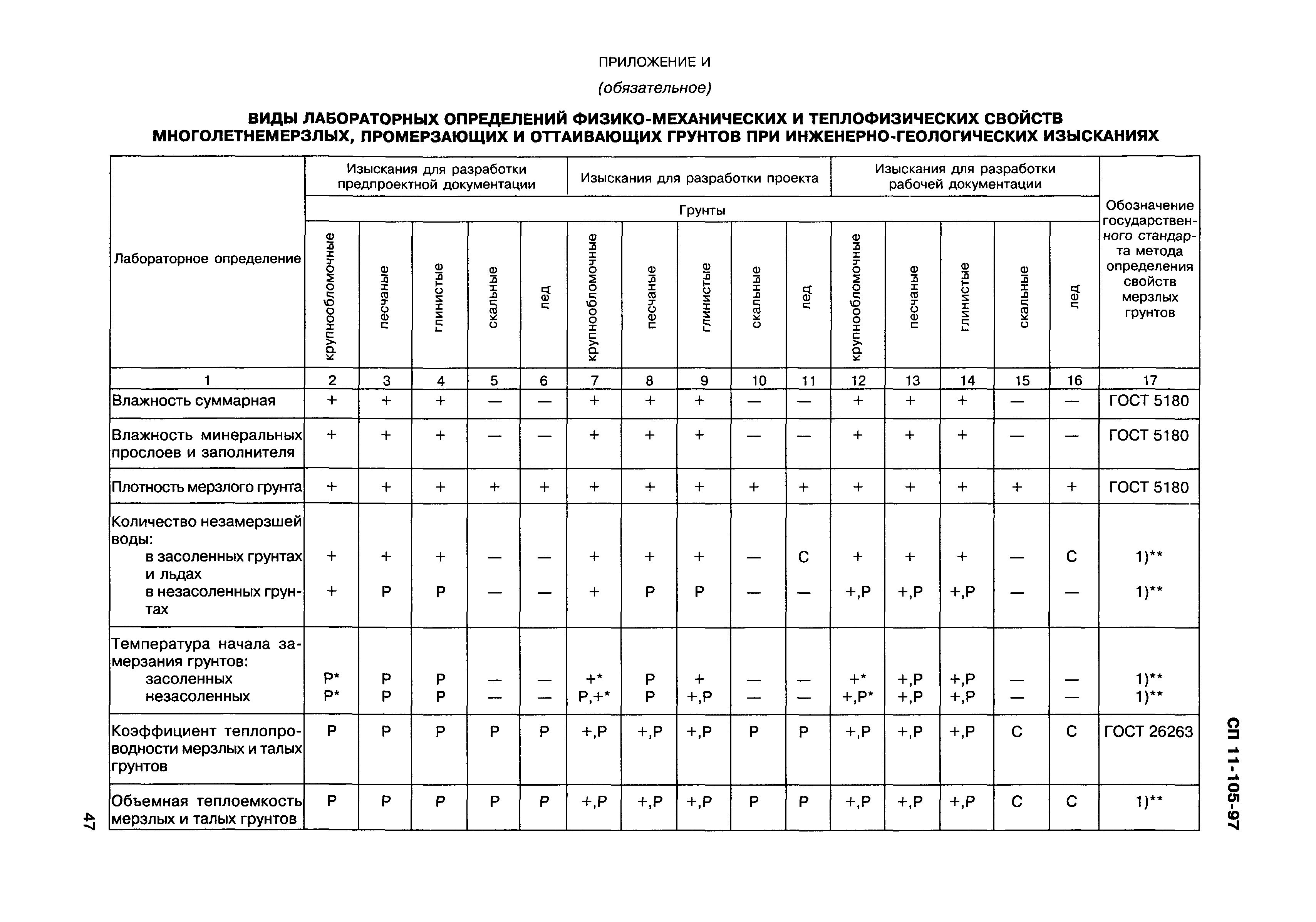 СП 11-105-97