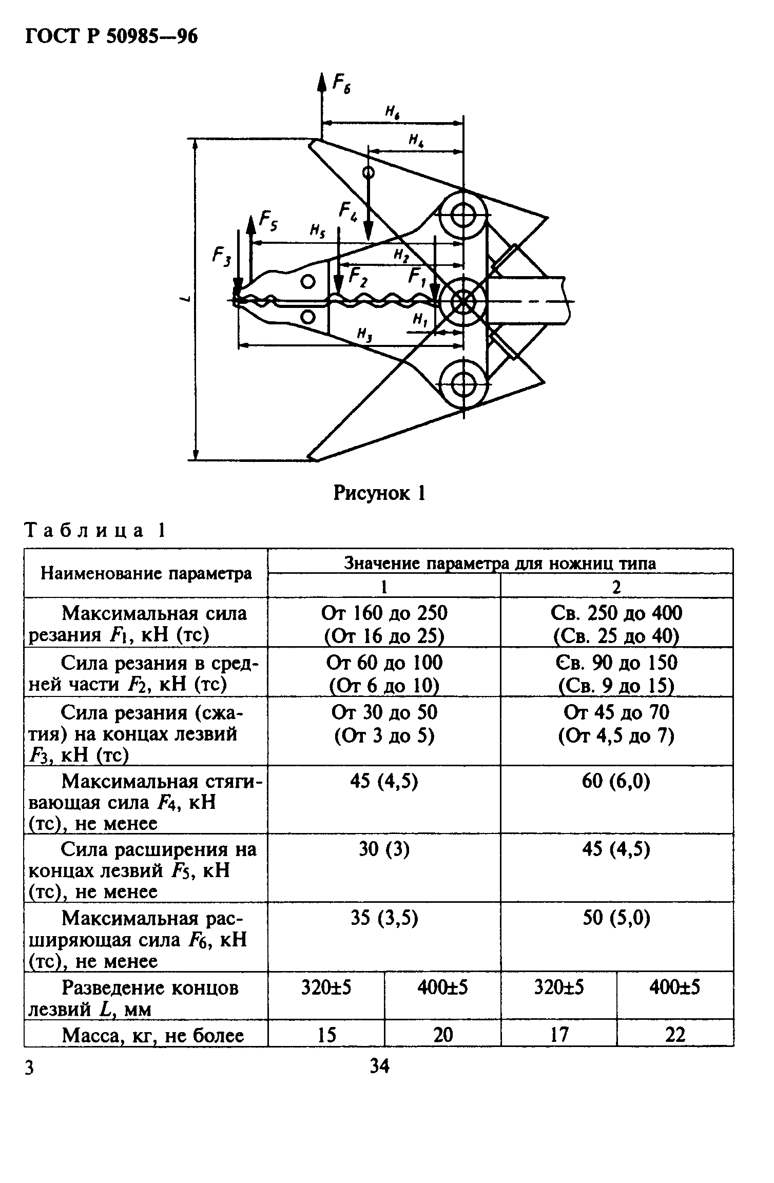 ГОСТ Р 50985-96