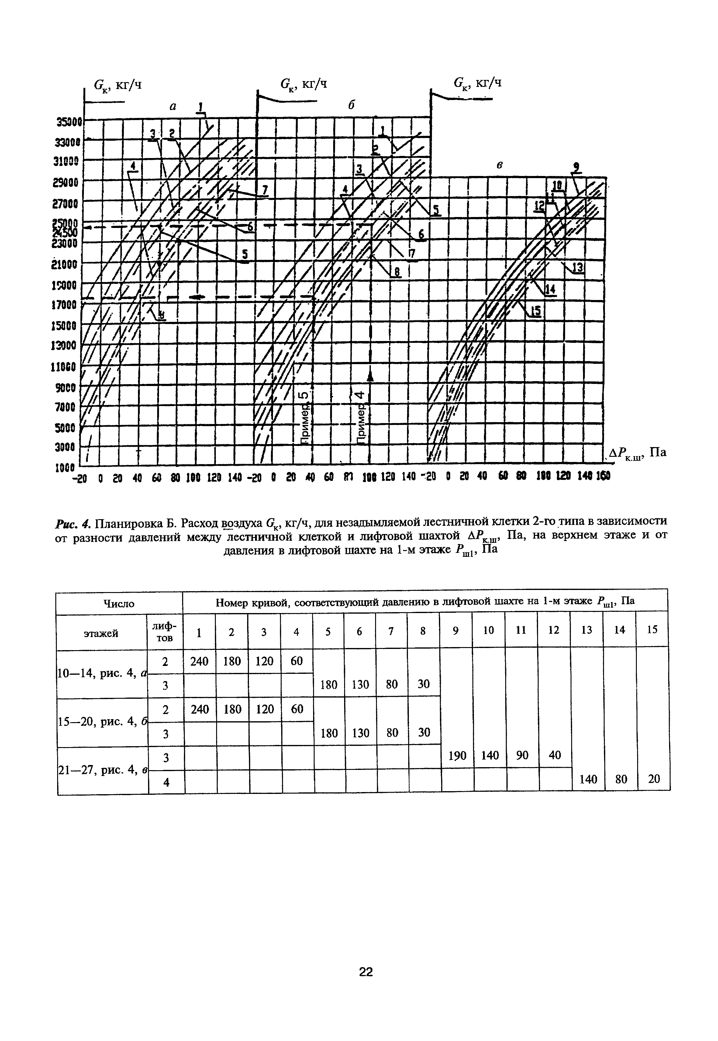 МДС 41-1.99