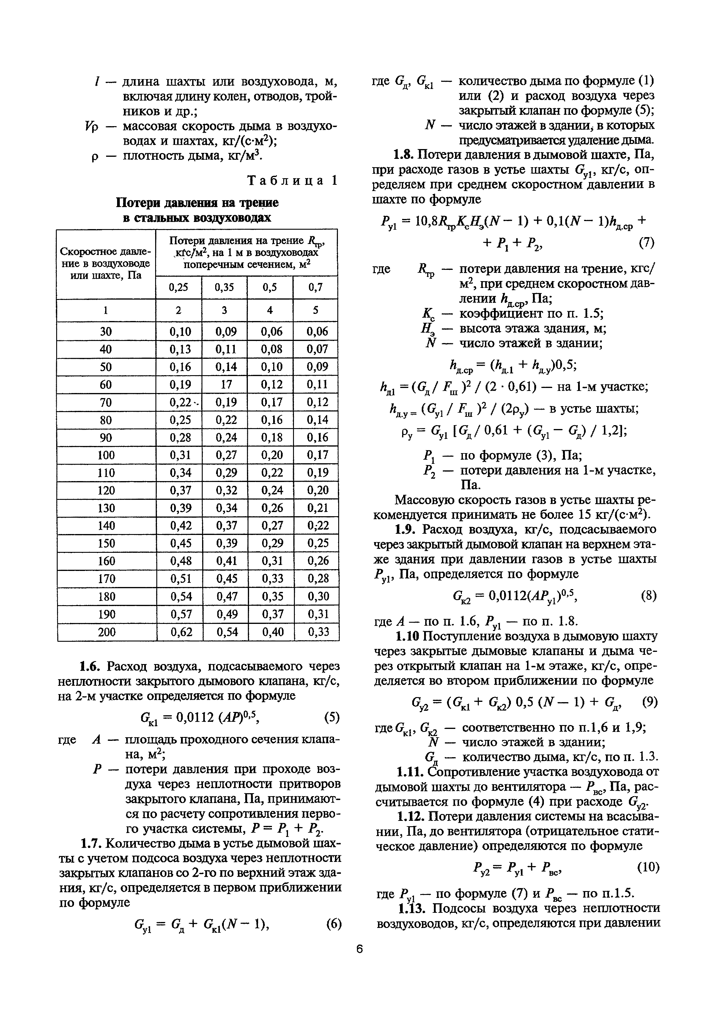 МДС 41-1.99