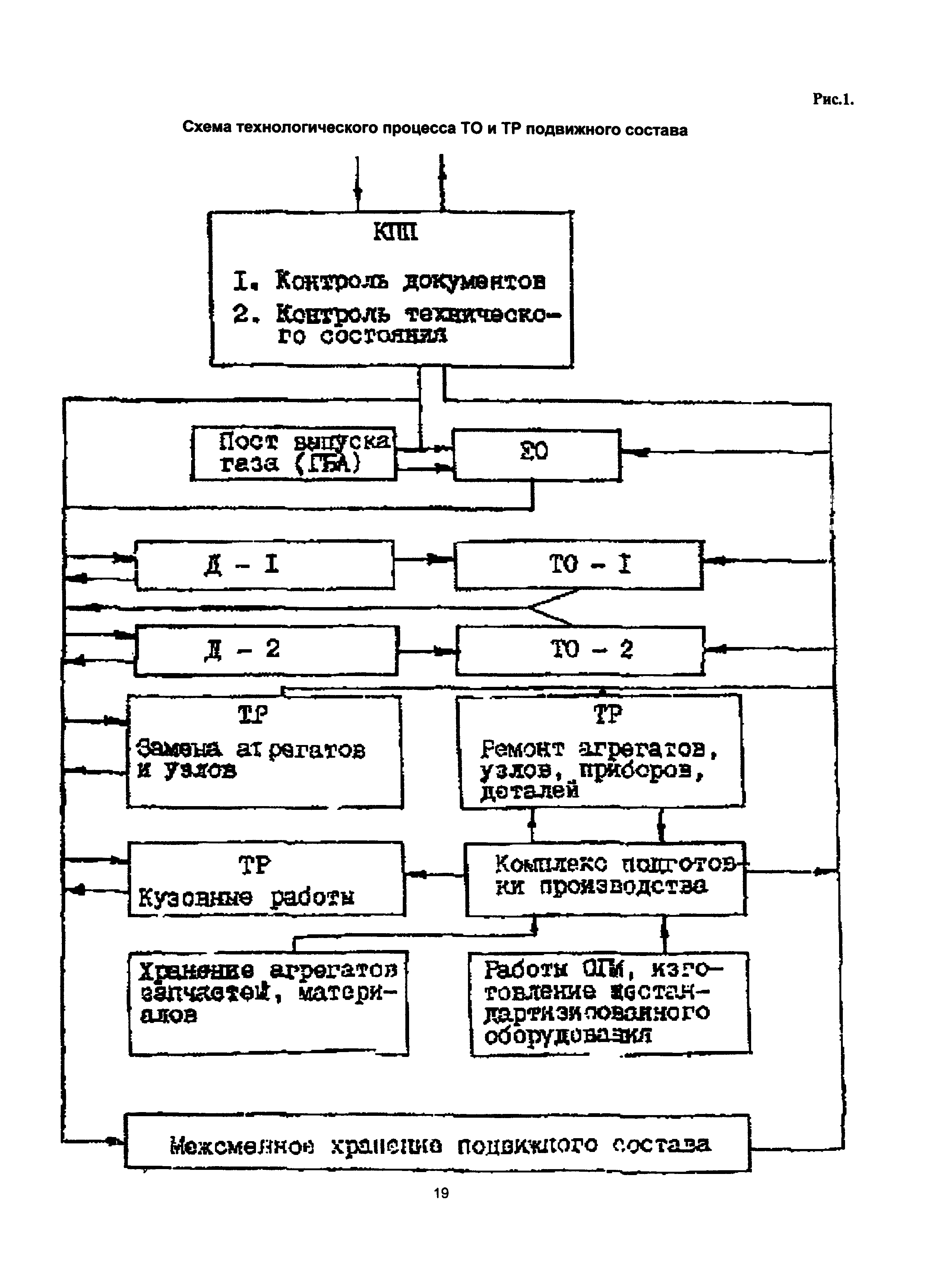 ОНТП 01-91