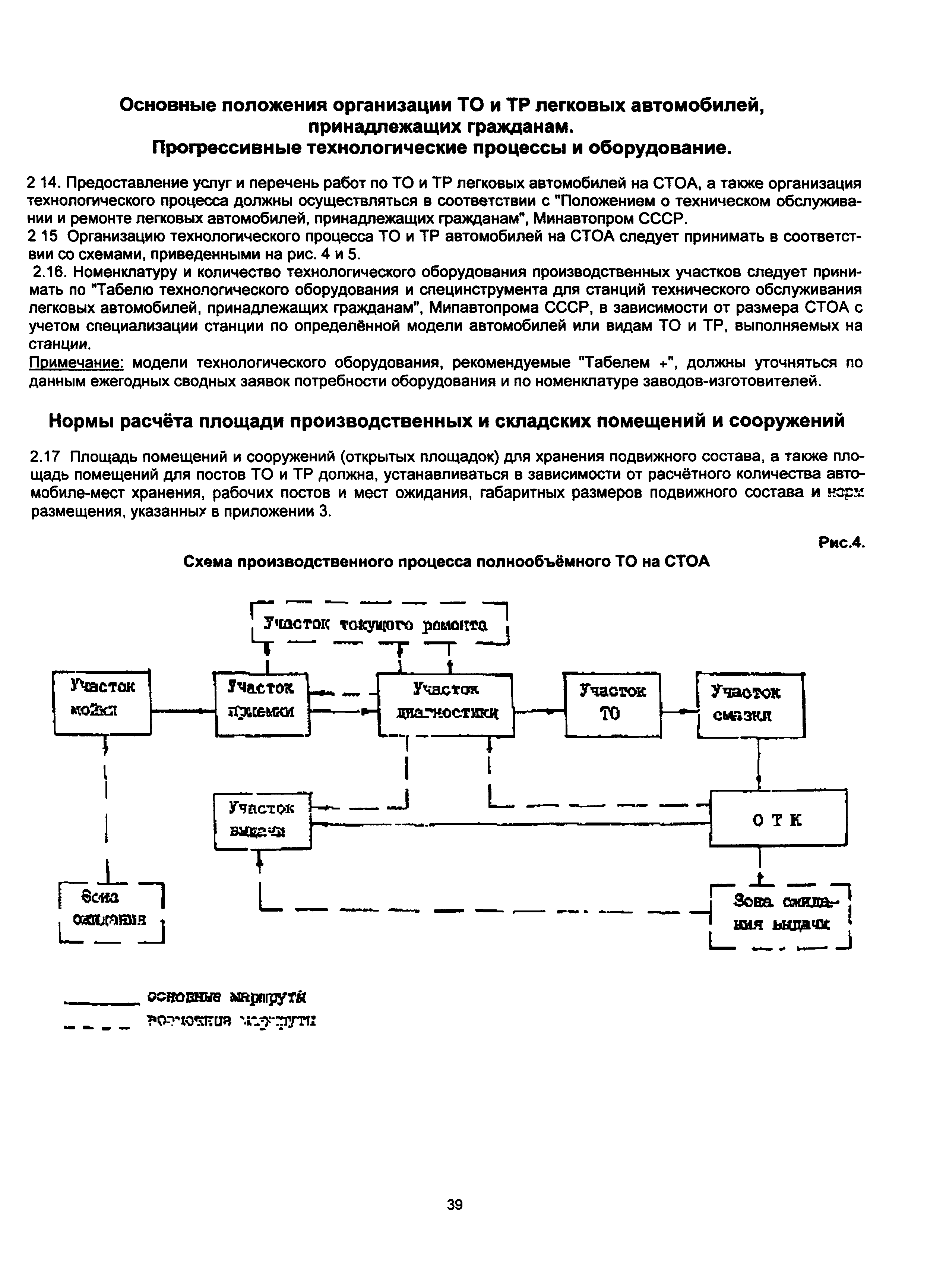 ОНТП 01-91