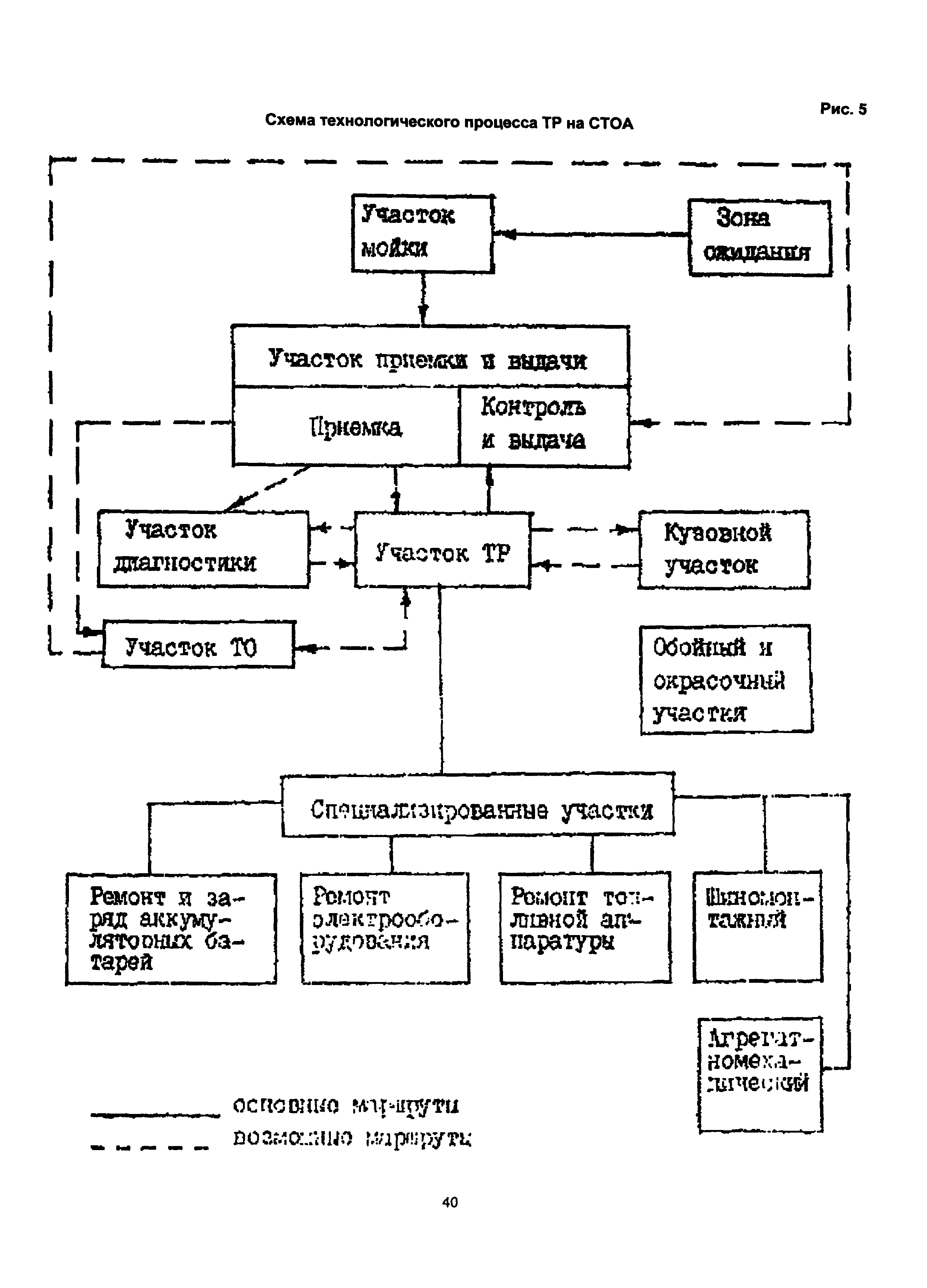 ОНТП 01-91