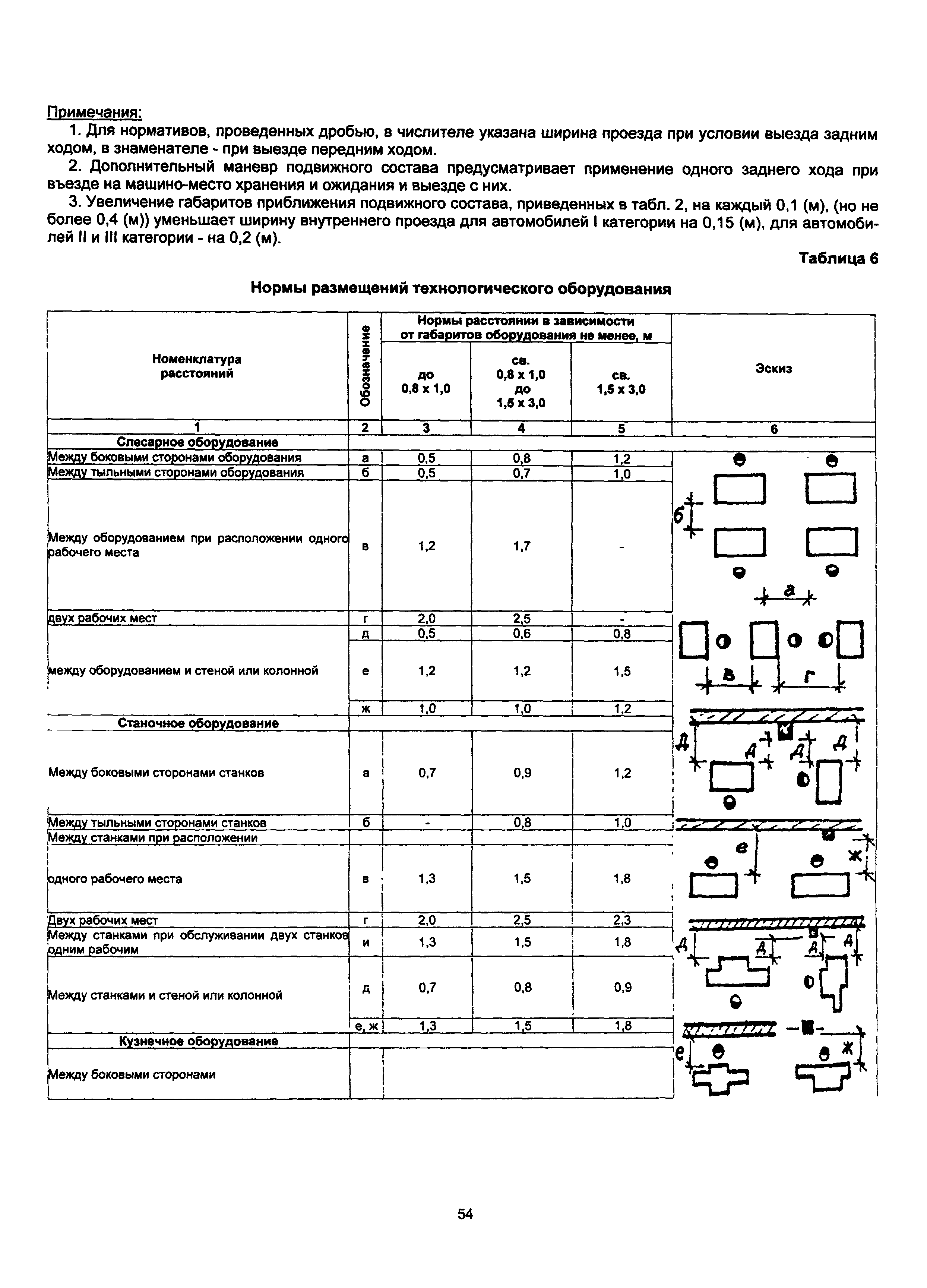 ОНТП 01-91