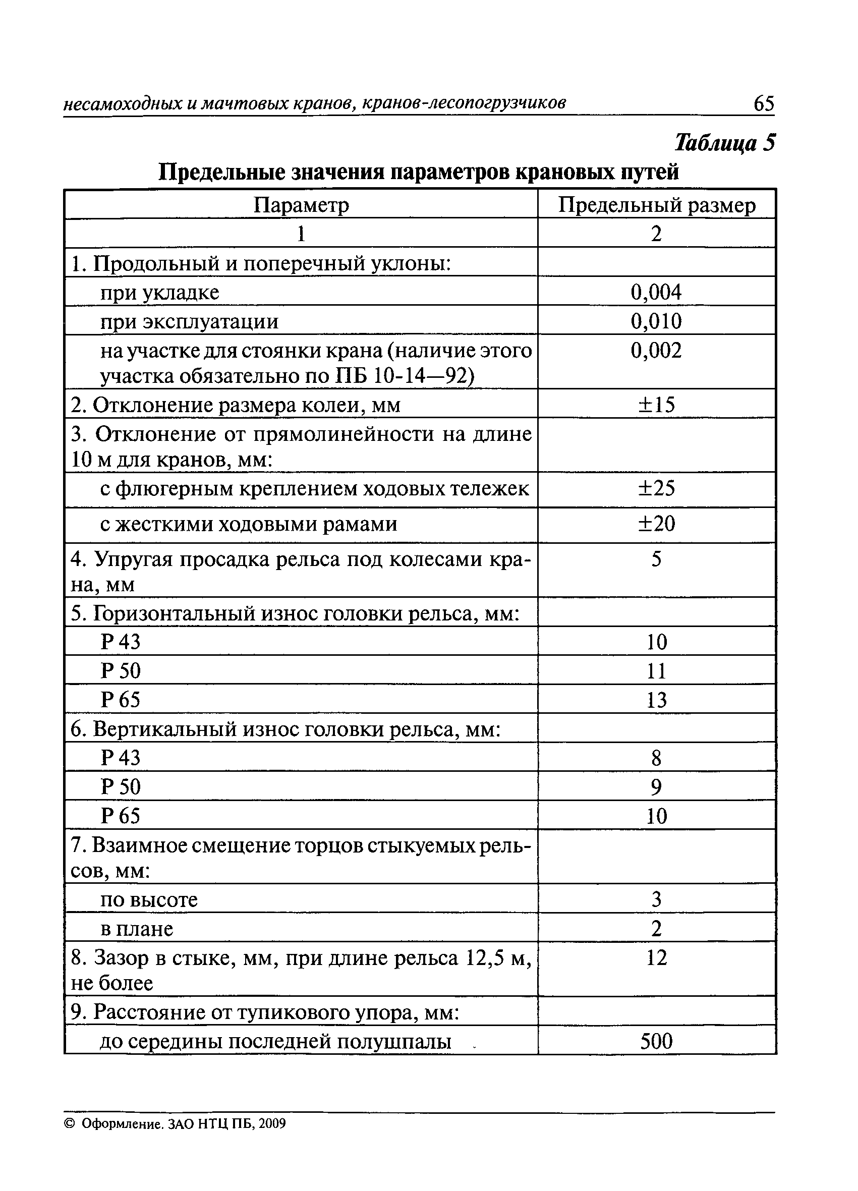 РД 10-112-3-97