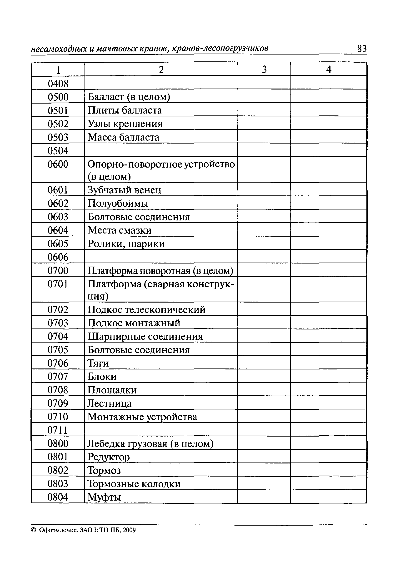 РД 10-112-3-97