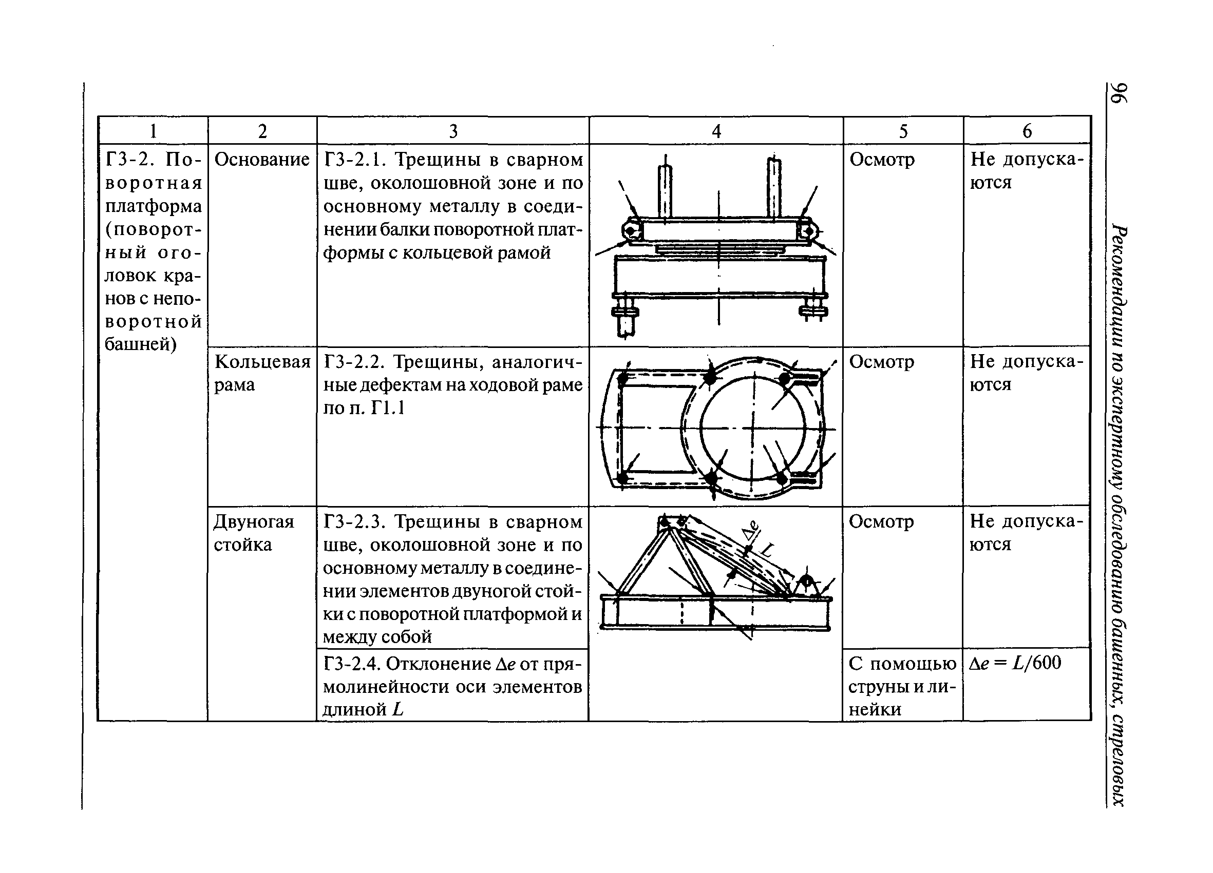 РД 10-112-3-97