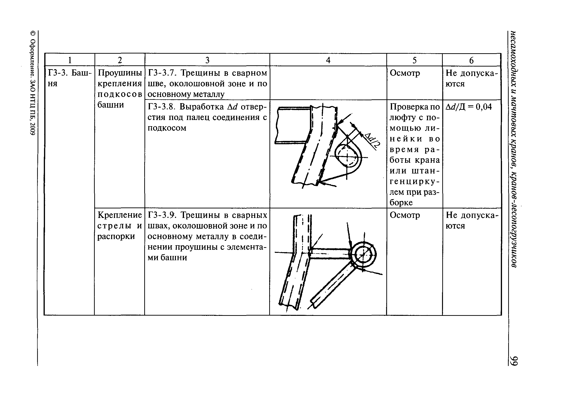 РД 10-112-3-97