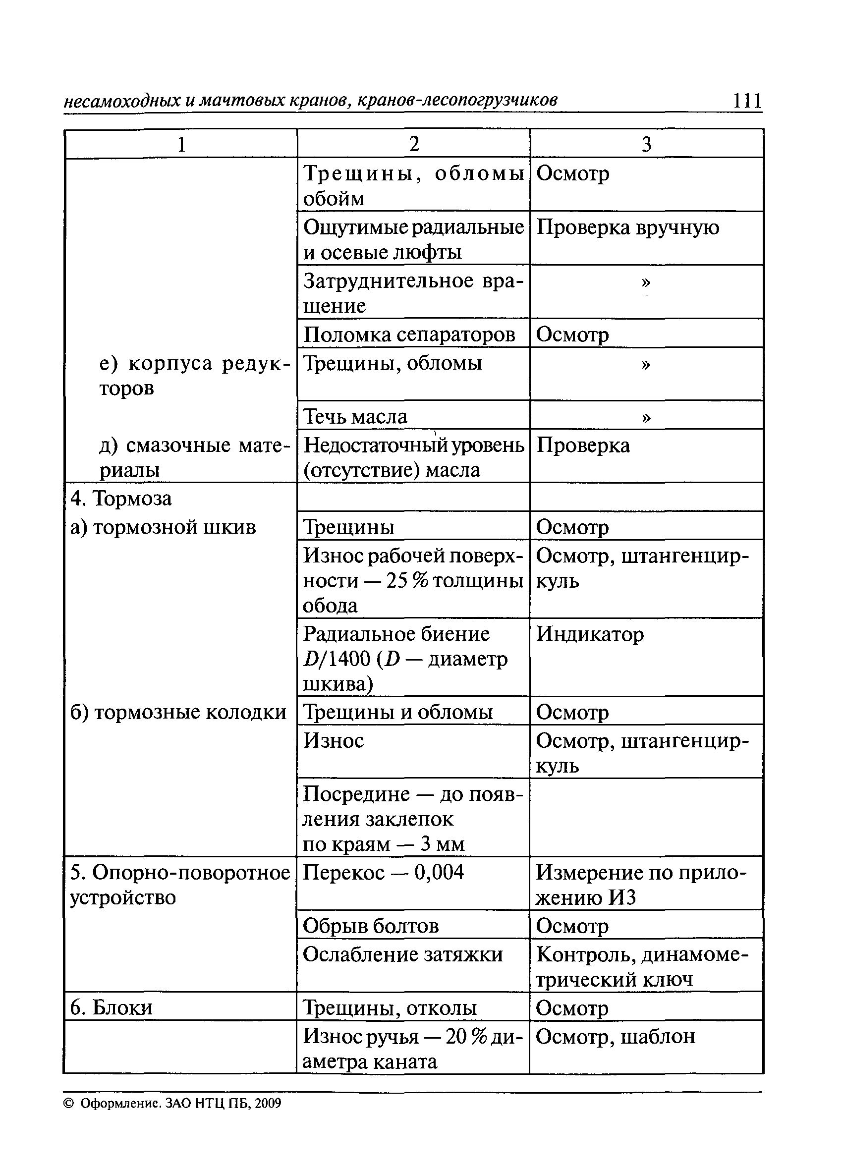 РД 10-112-3-97