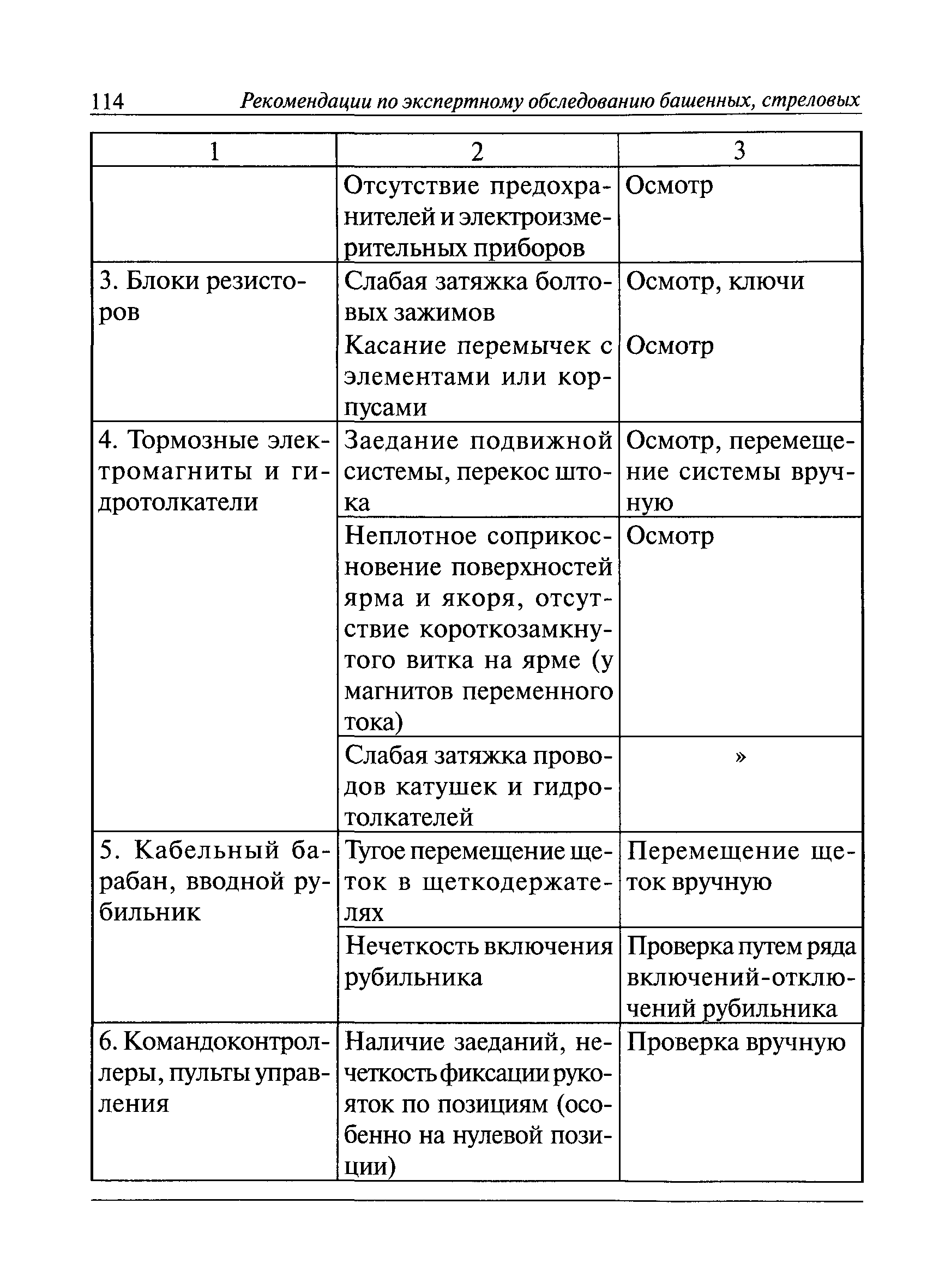 РД 10-112-3-97