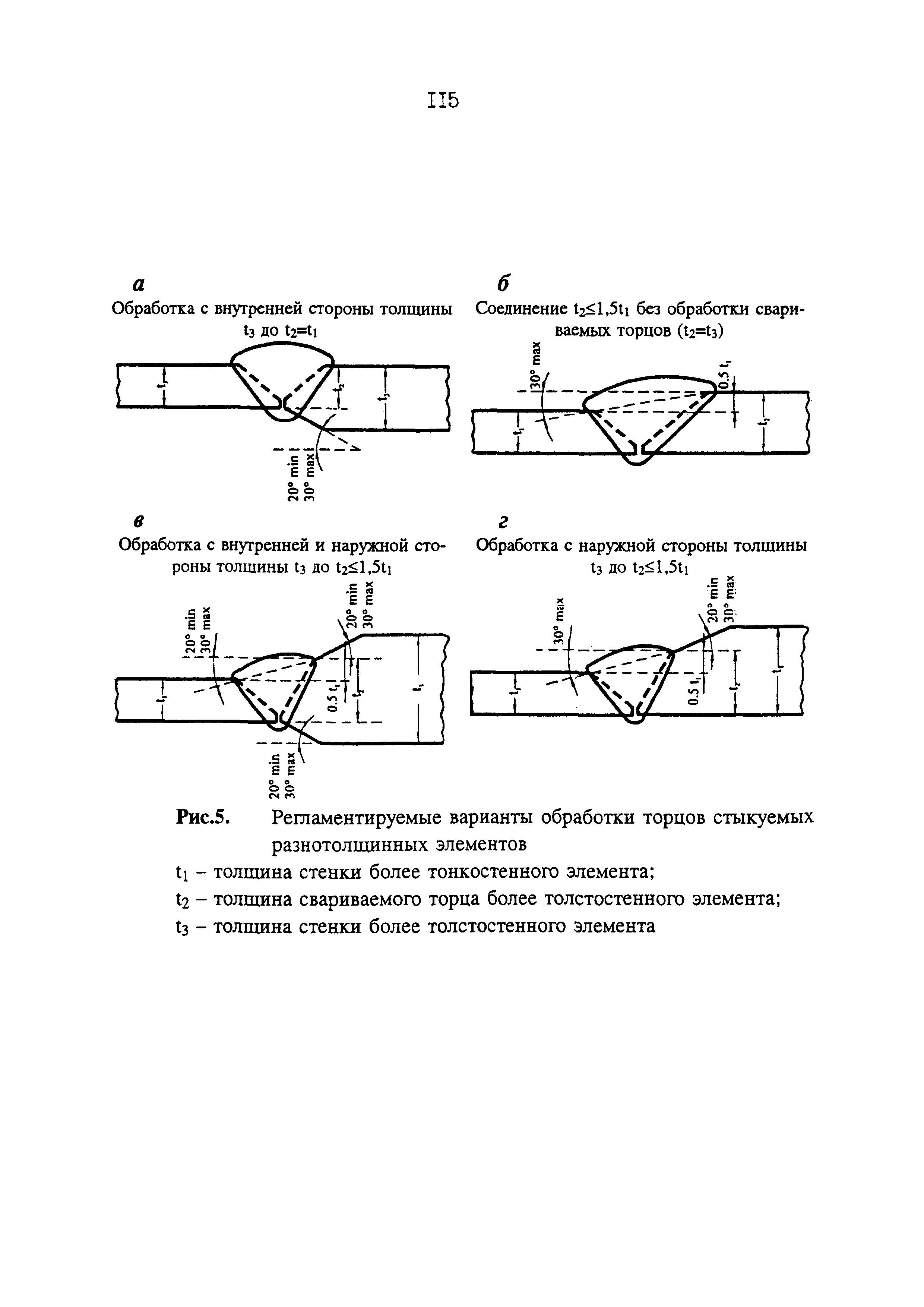 СП 34-116-97