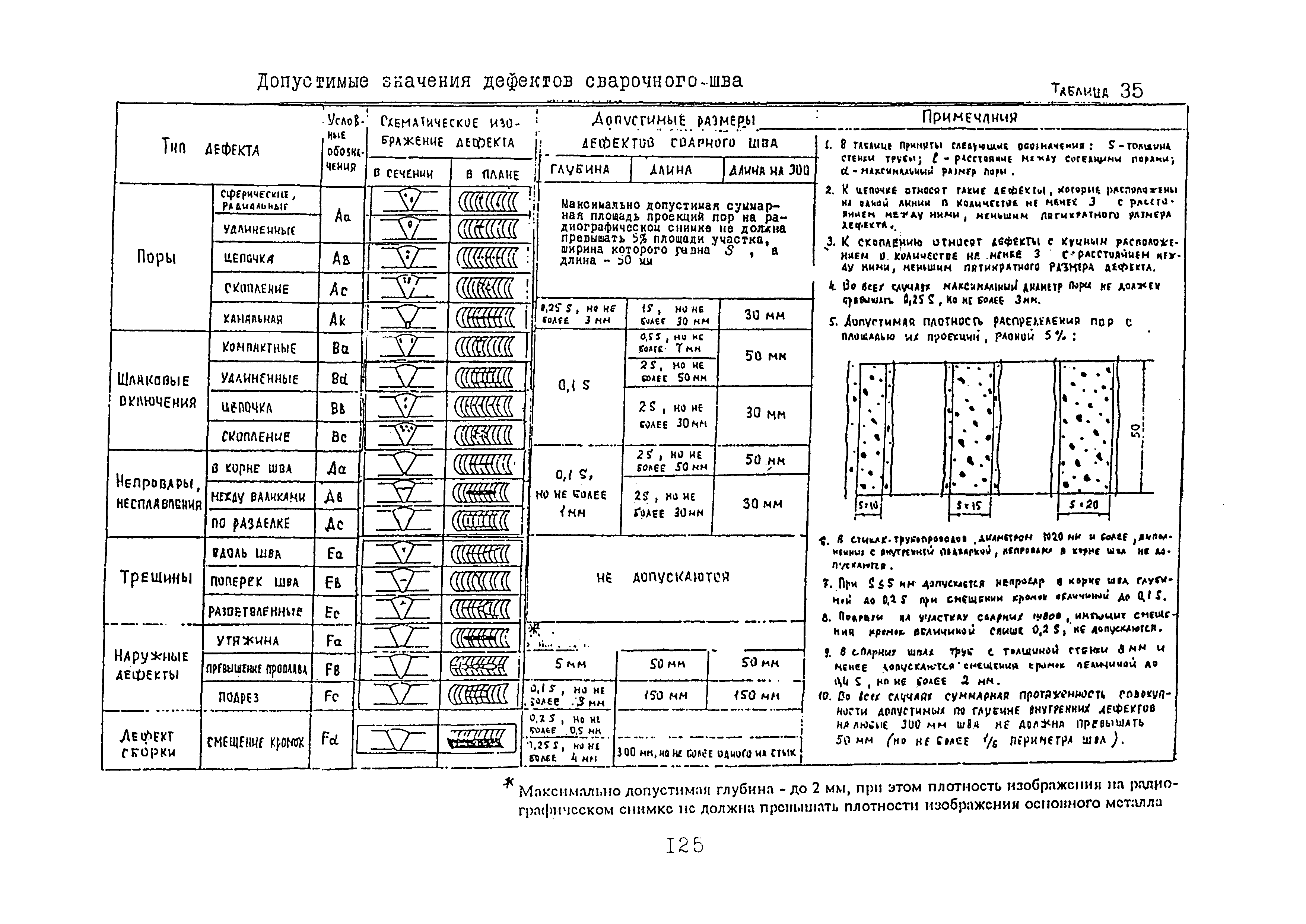 СП 34-116-97