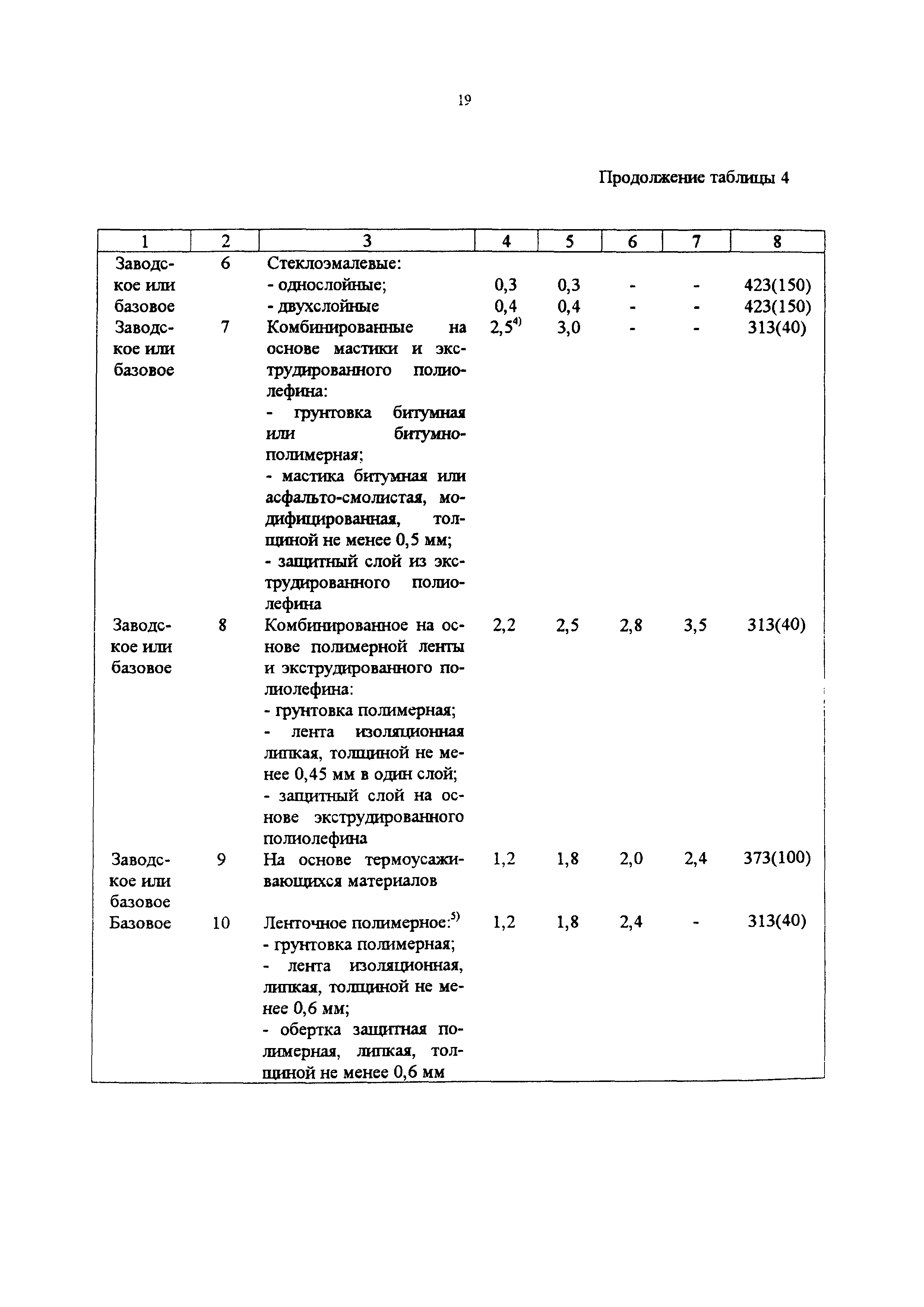 СП 34-116-97