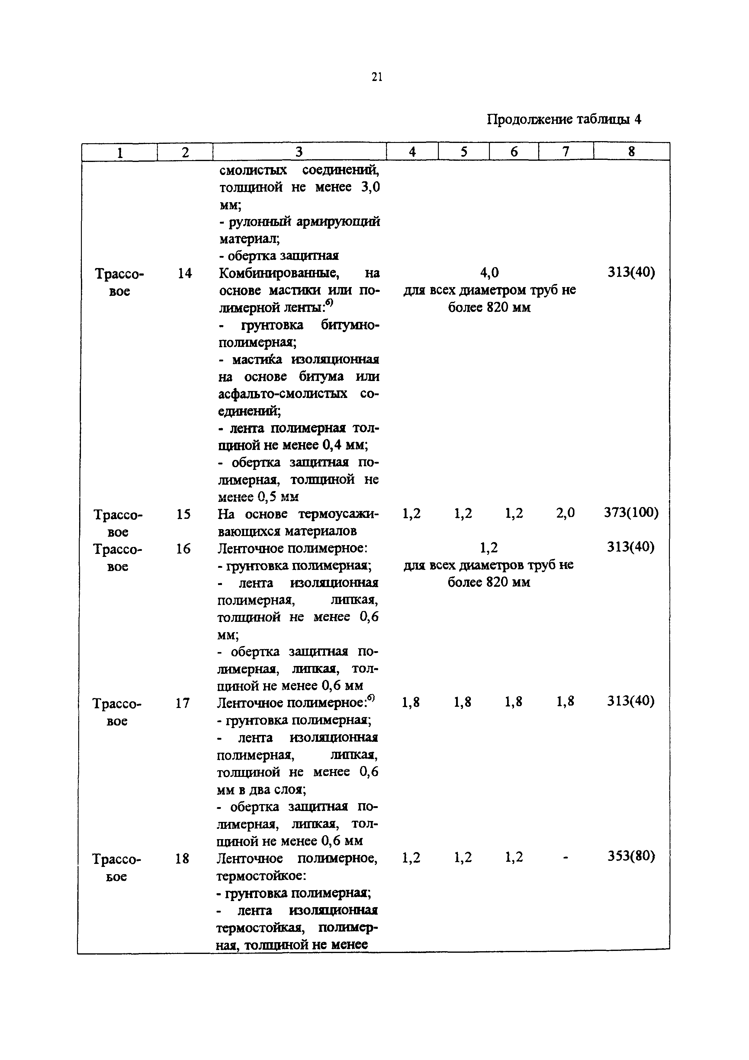 СП 34-116-97