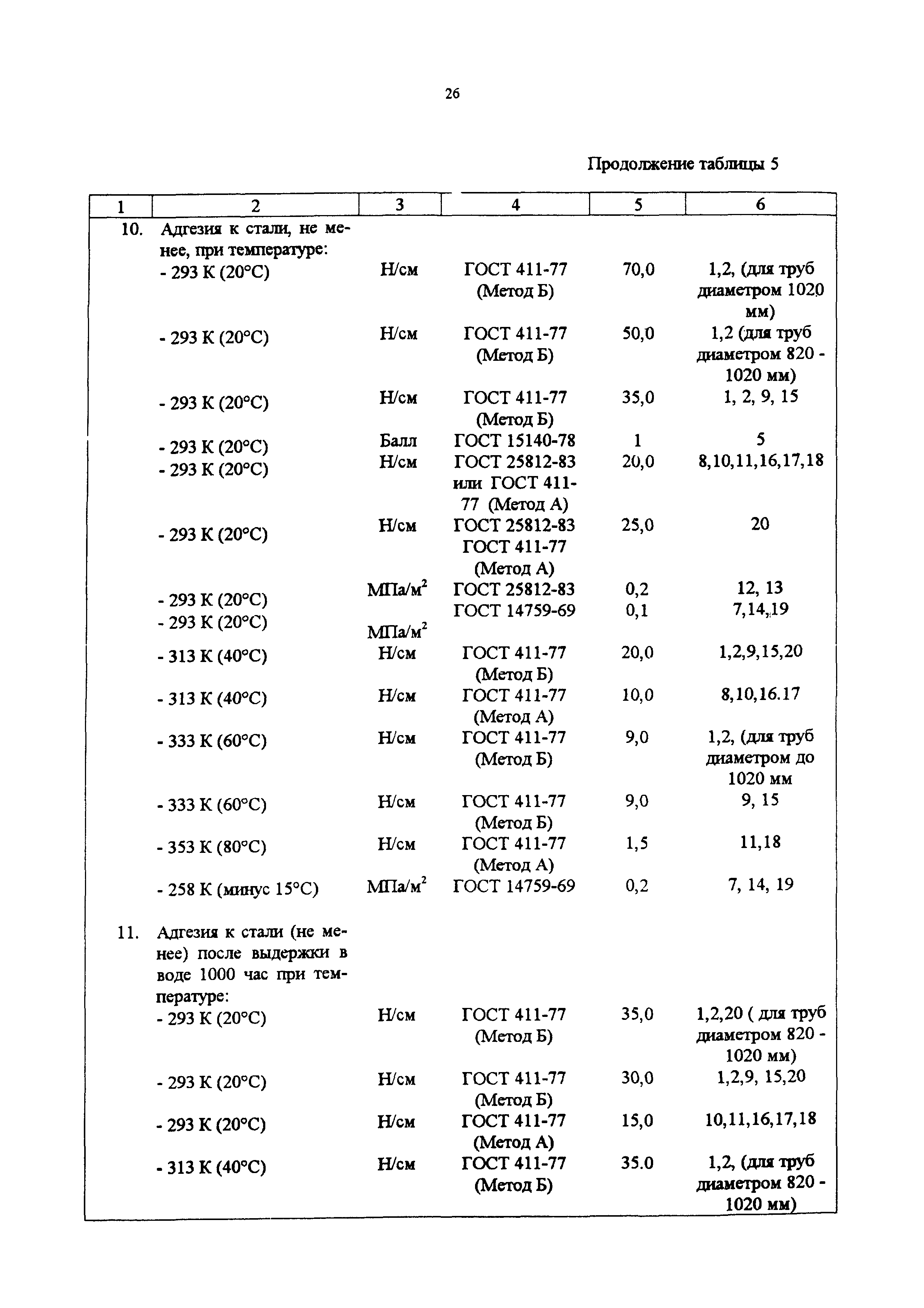 СП 34-116-97