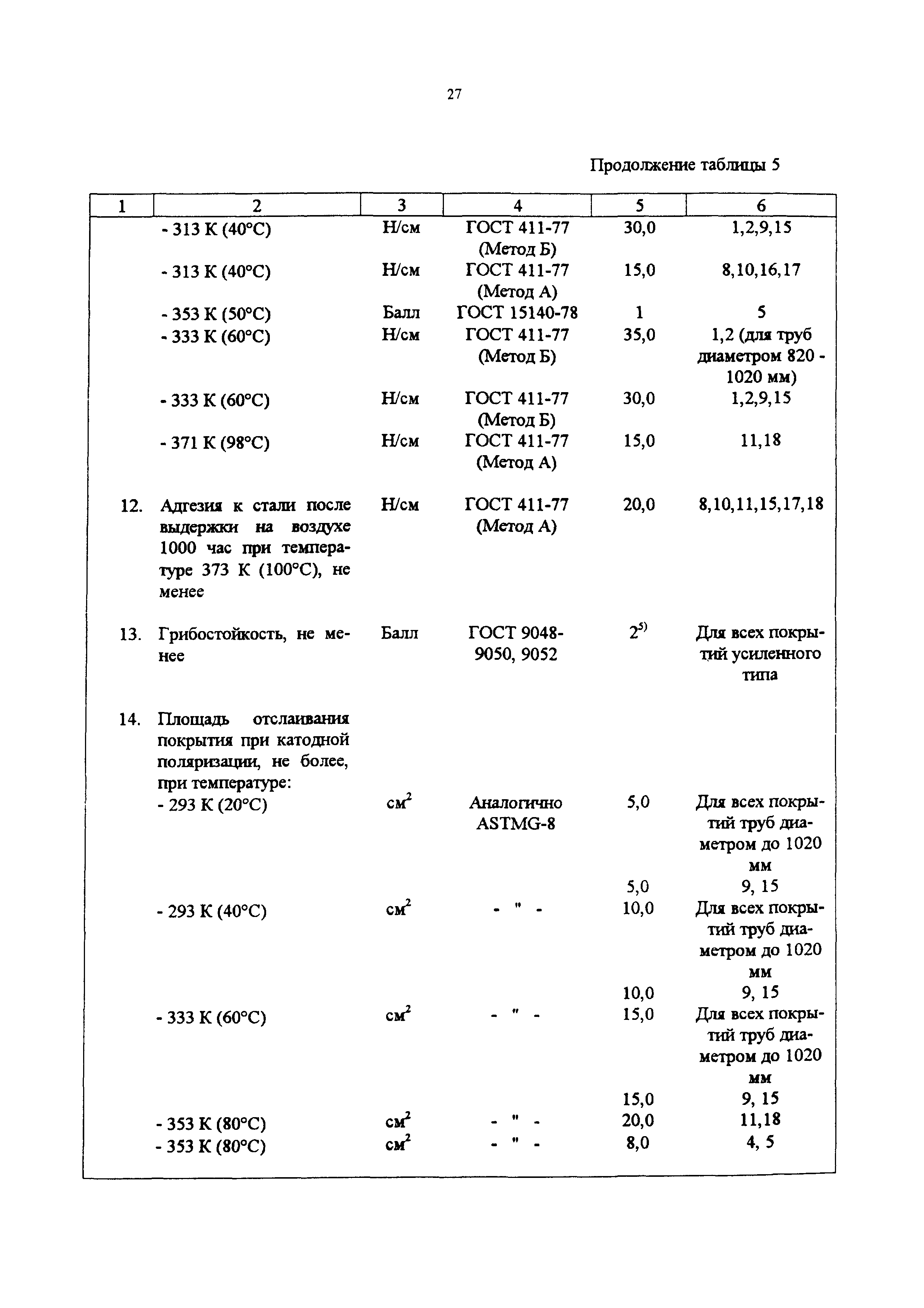 СП 34-116-97