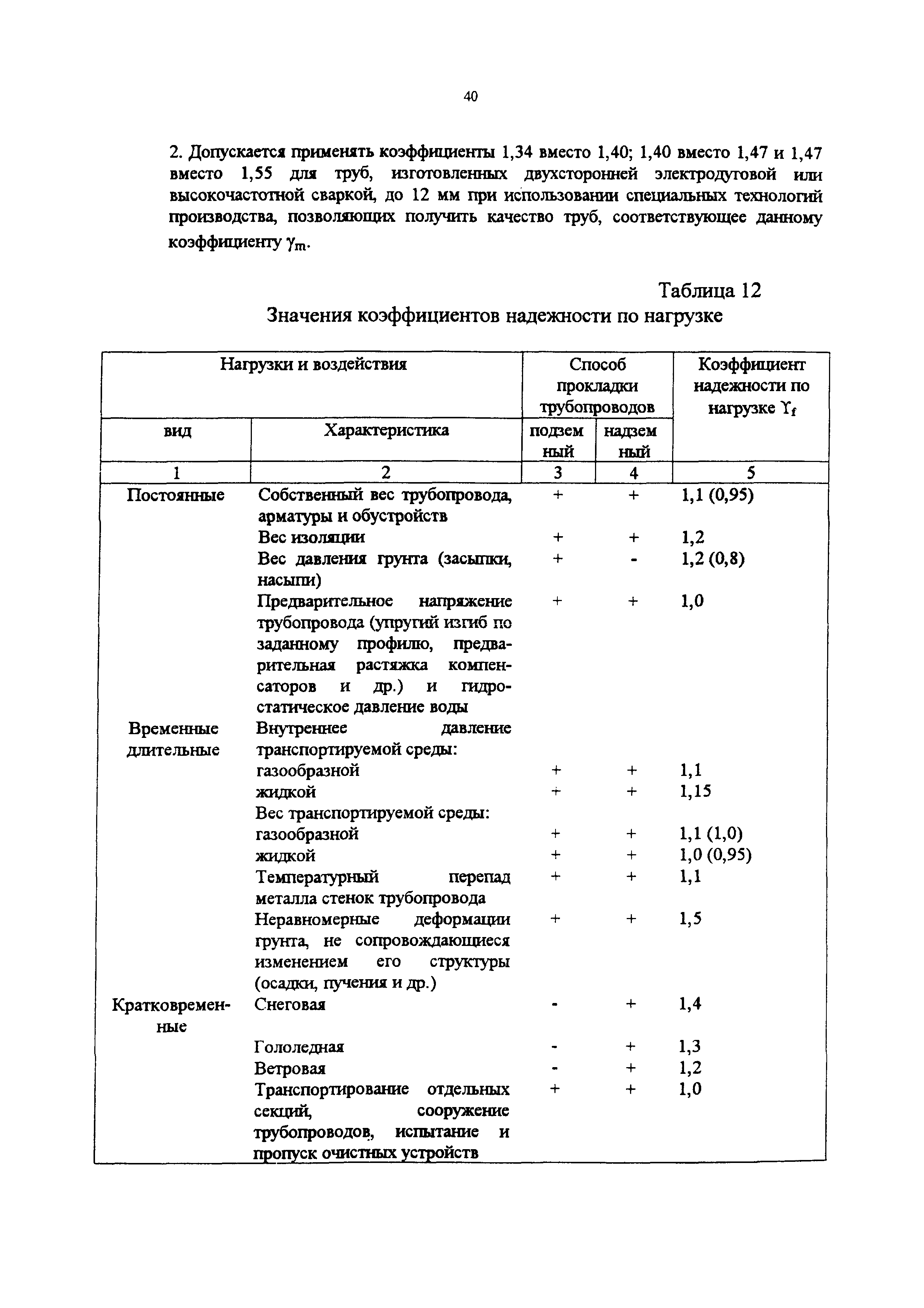 СП 34-116-97