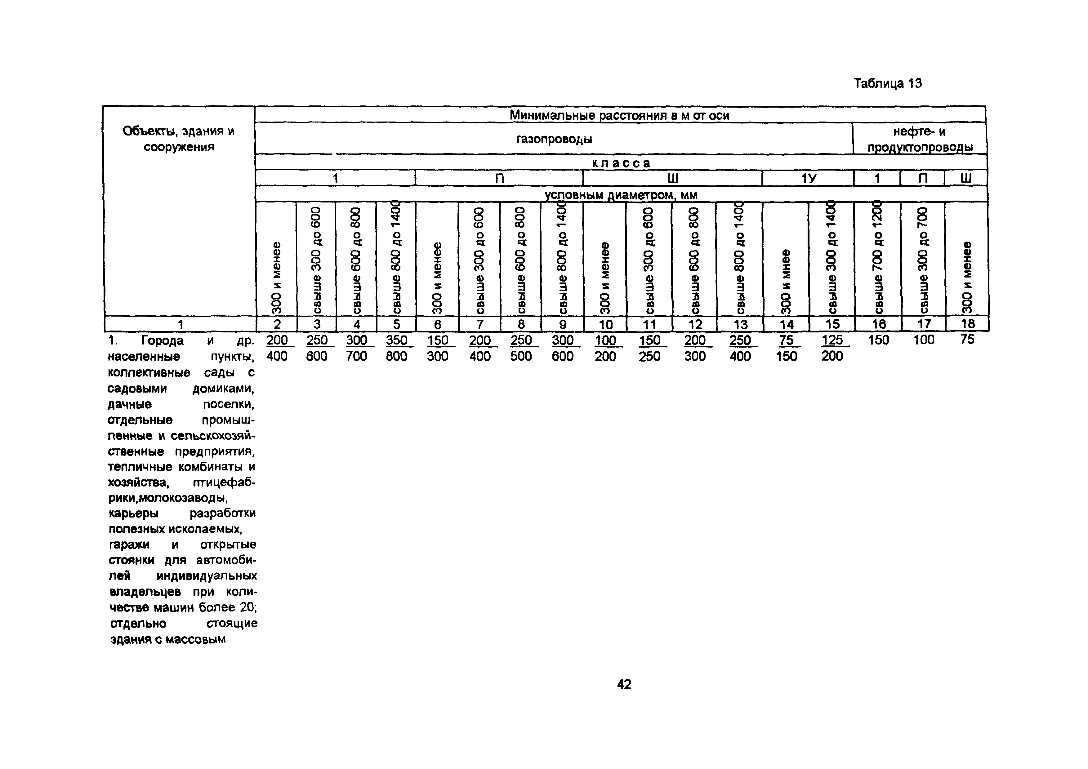 СП 34-116-97