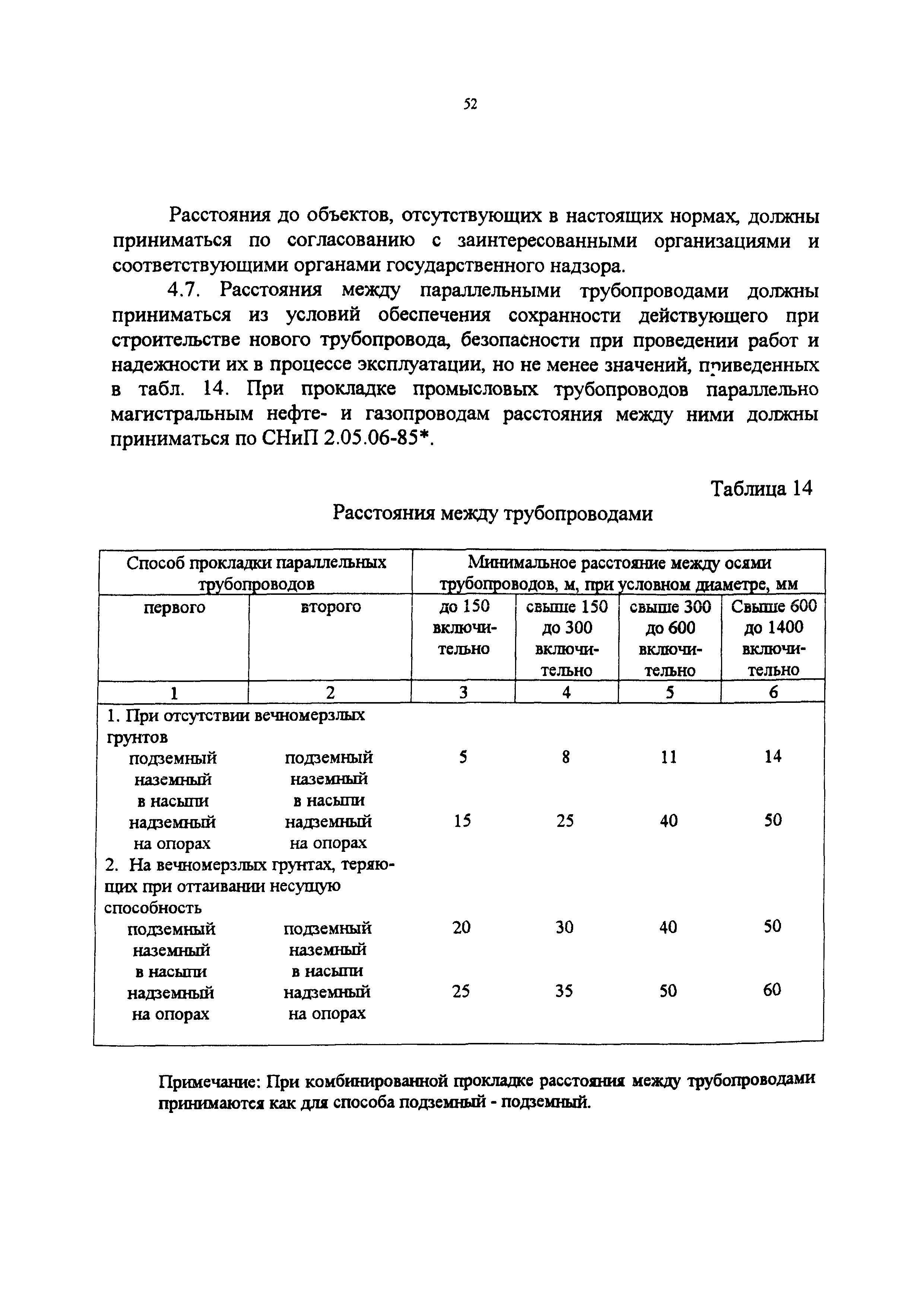 СП 34-116-97