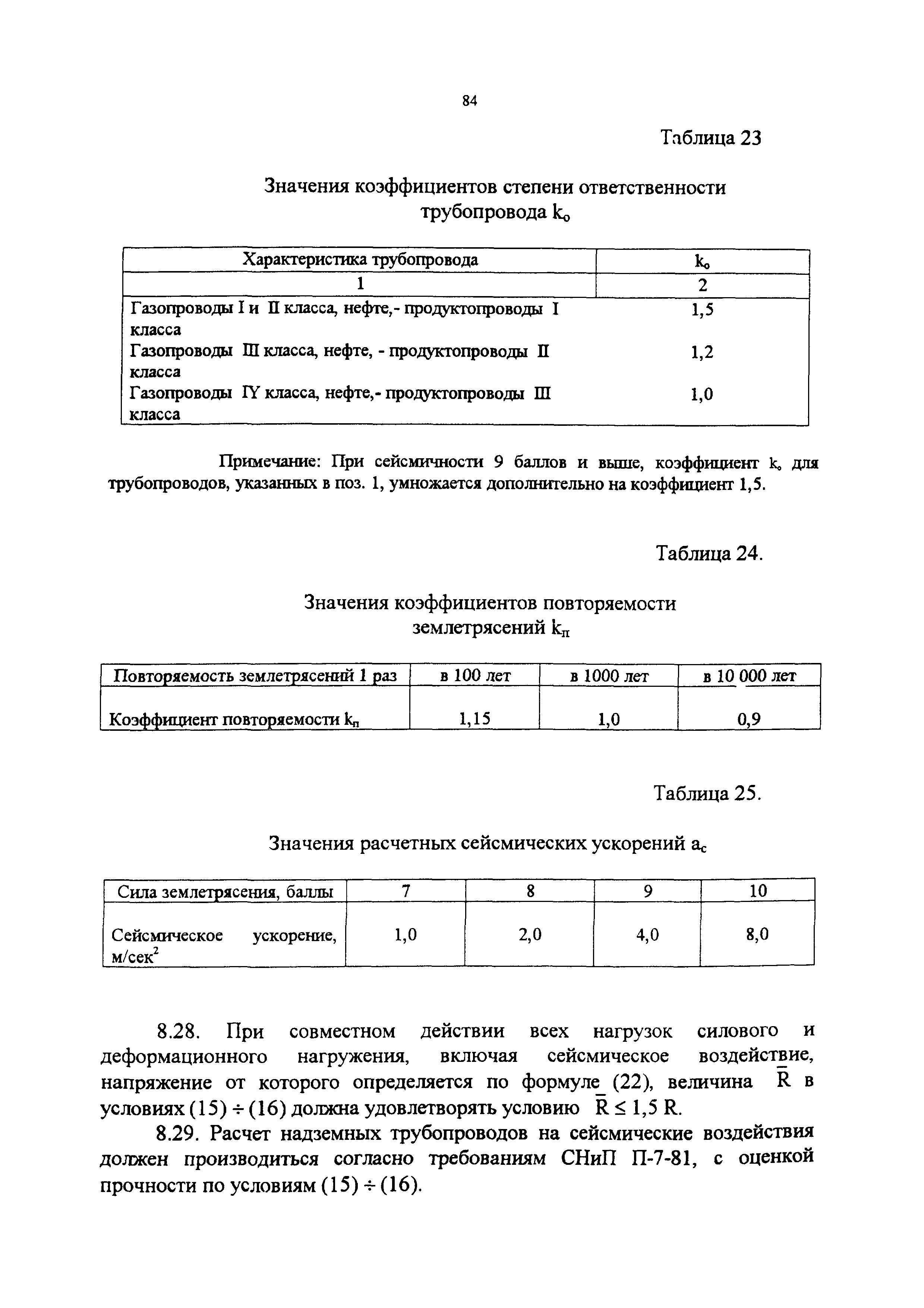 СП 34-116-97