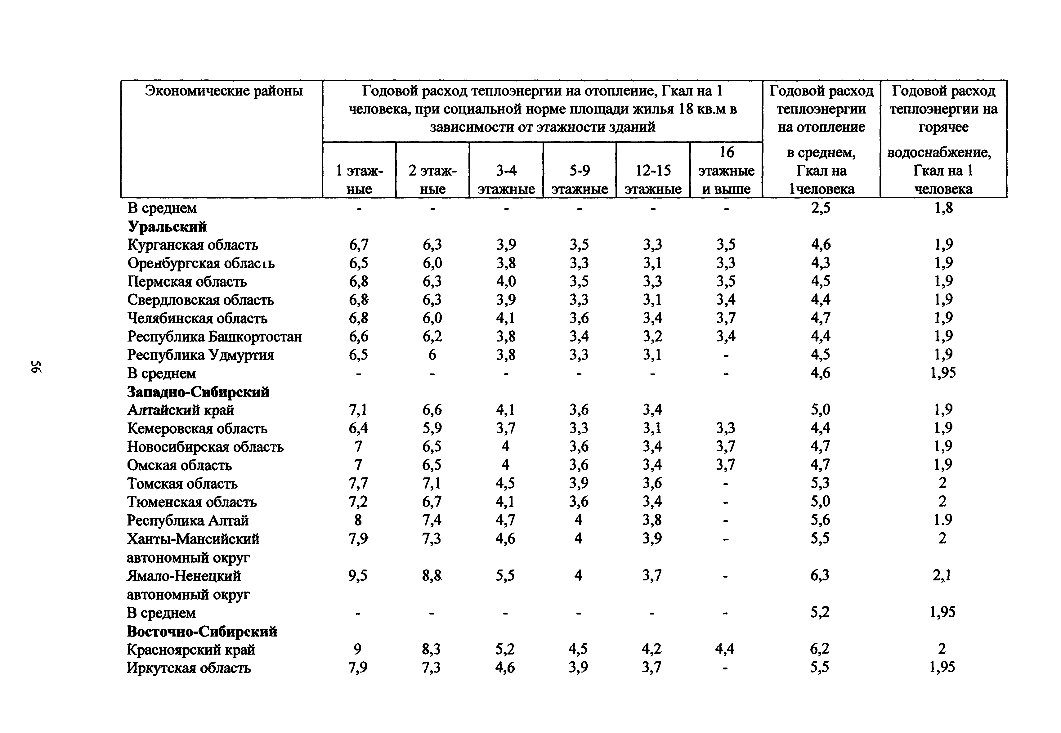 МДС 13-12.2000