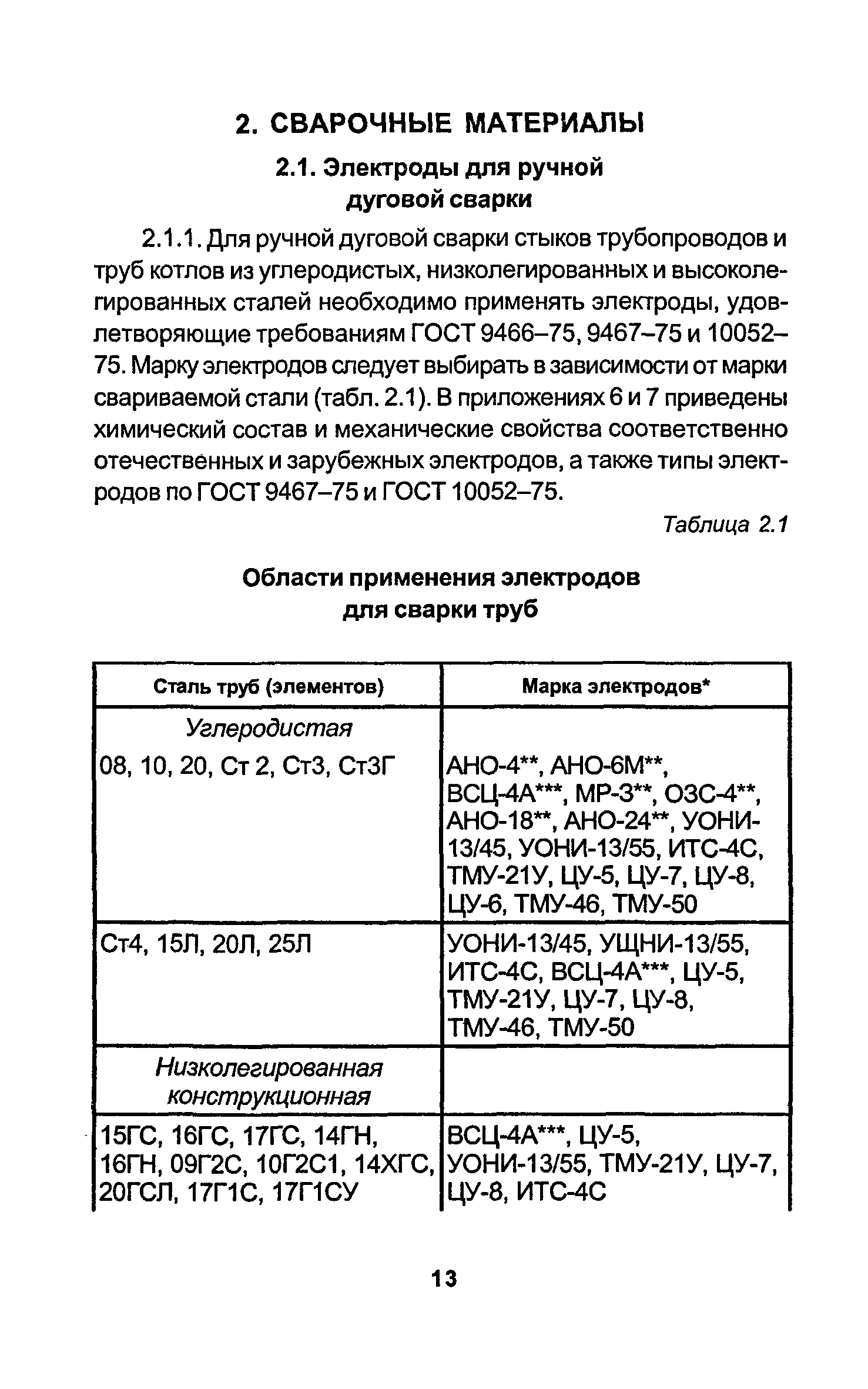 РД 34.15.027-93