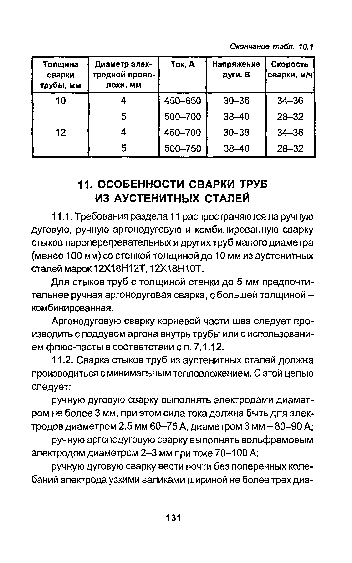 РД 34.15.027-93