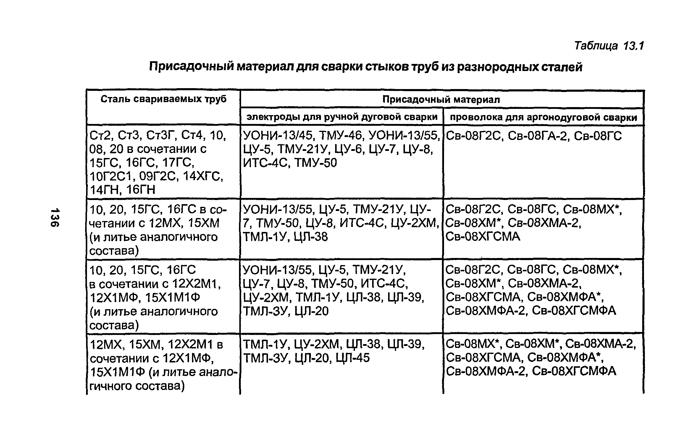 РД 34.15.027-93