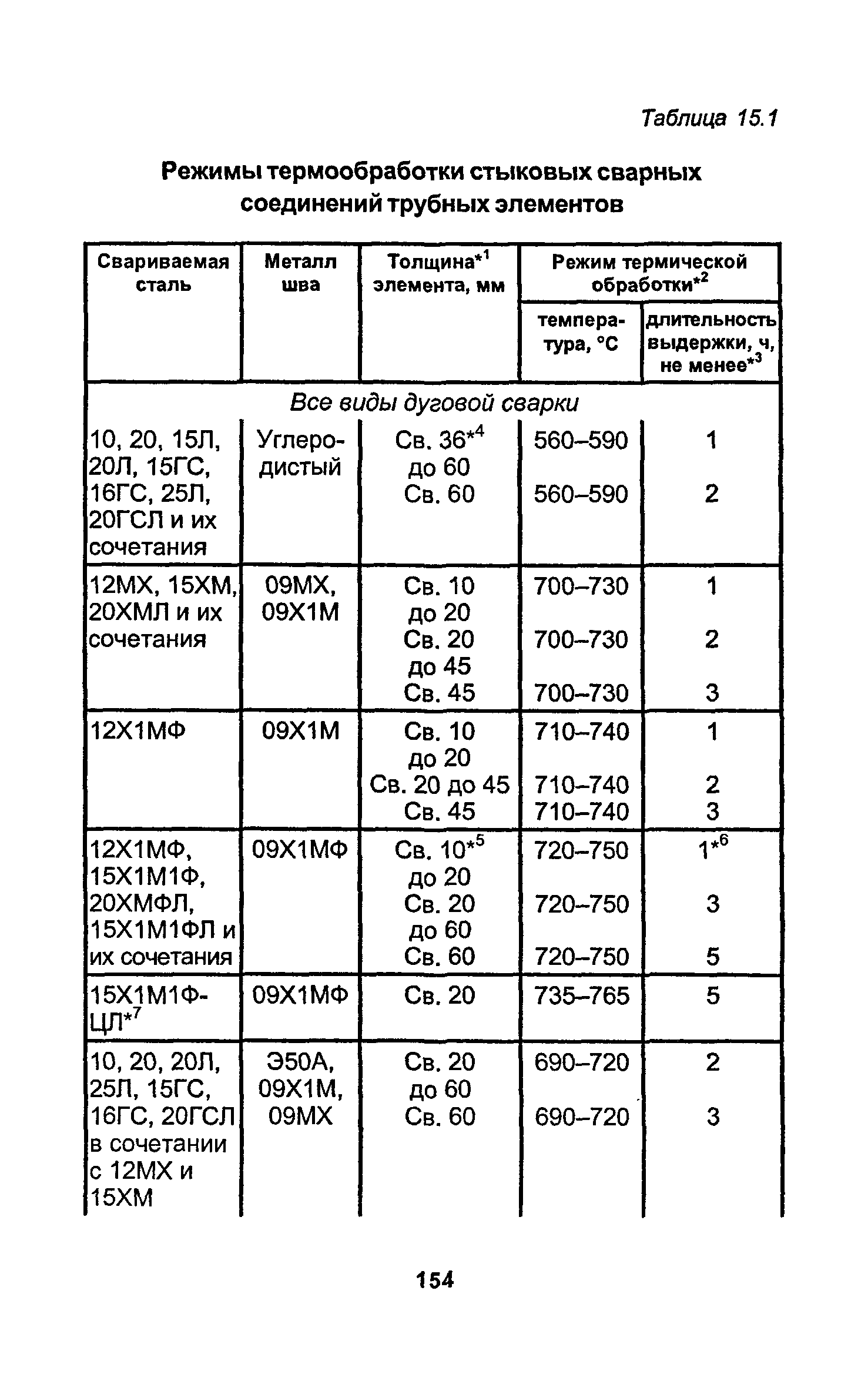 РД 34.15.027-93