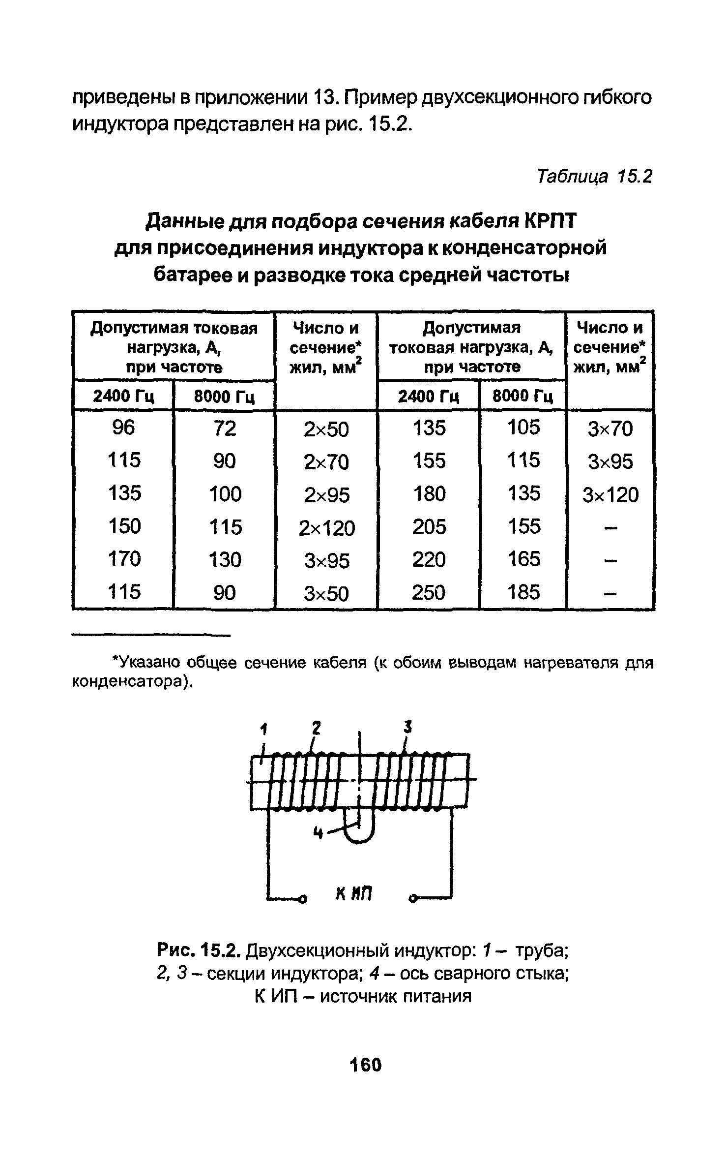 РД 34.15.027-93