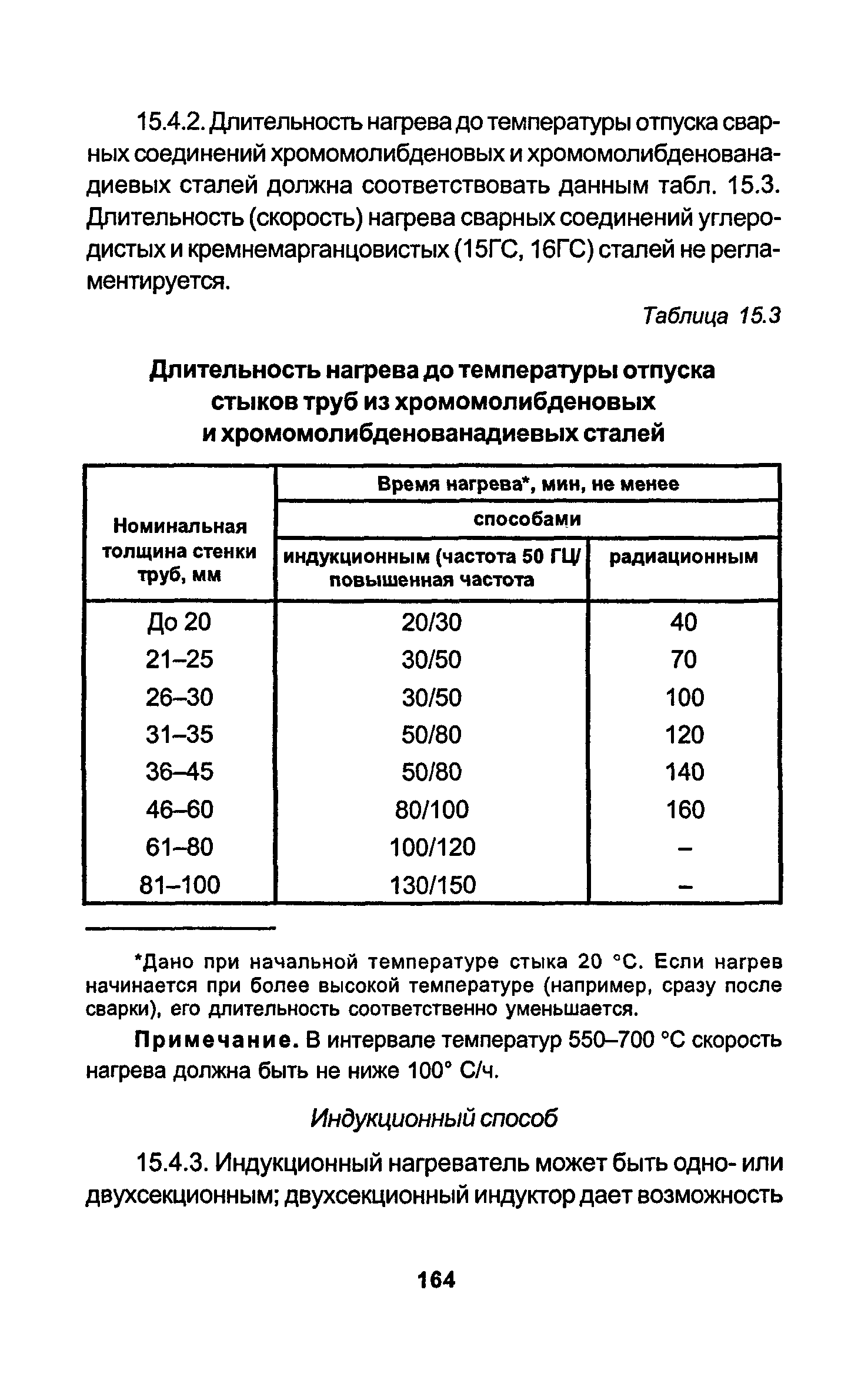 РД 34.15.027-93