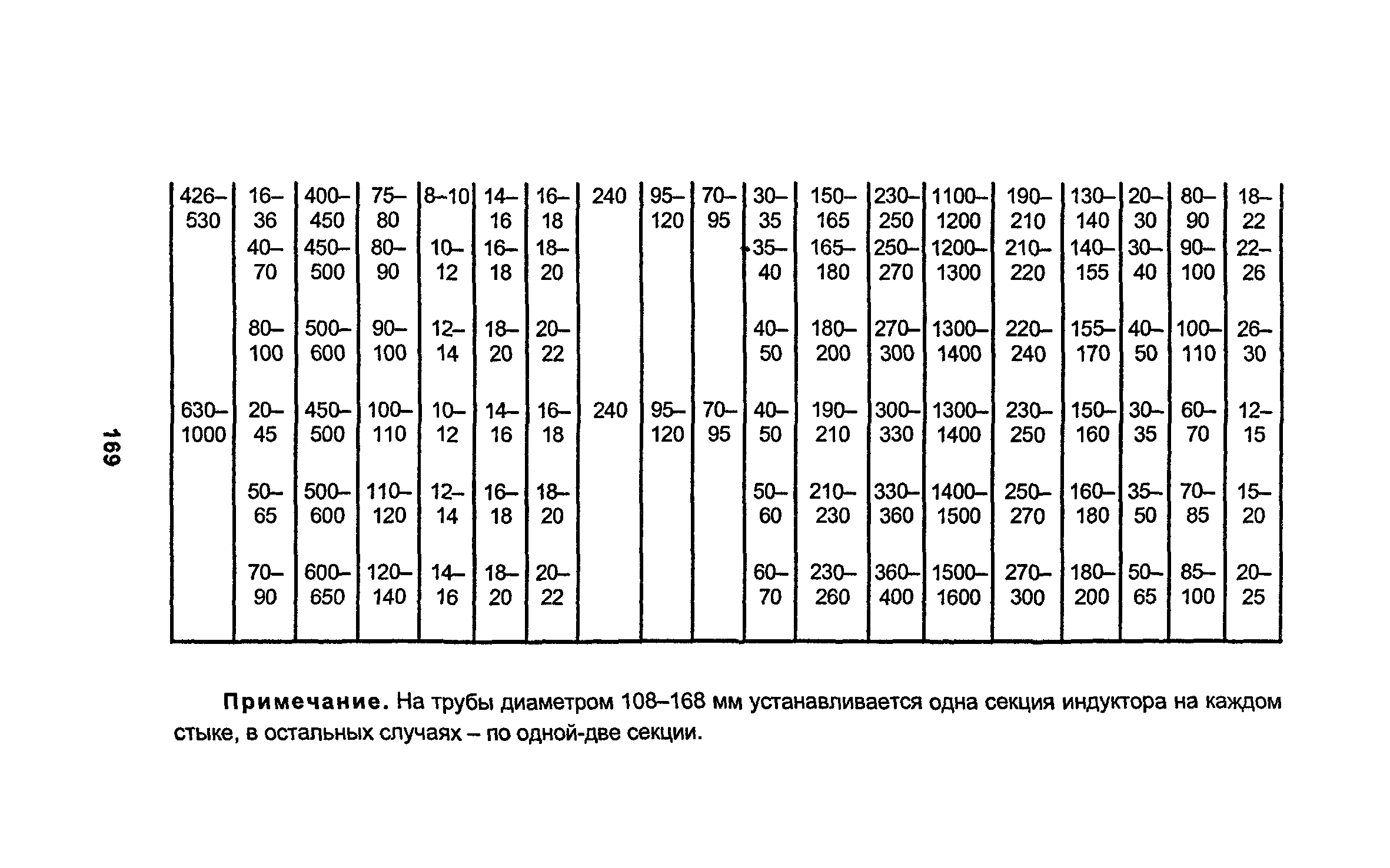 РД 34.15.027-93