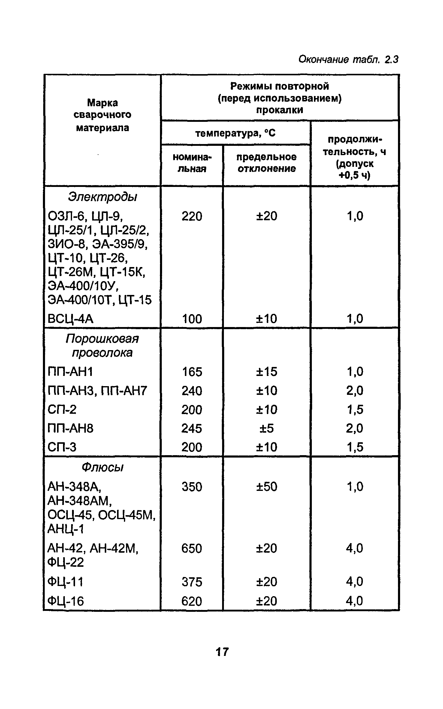 РД 34.15.027-93