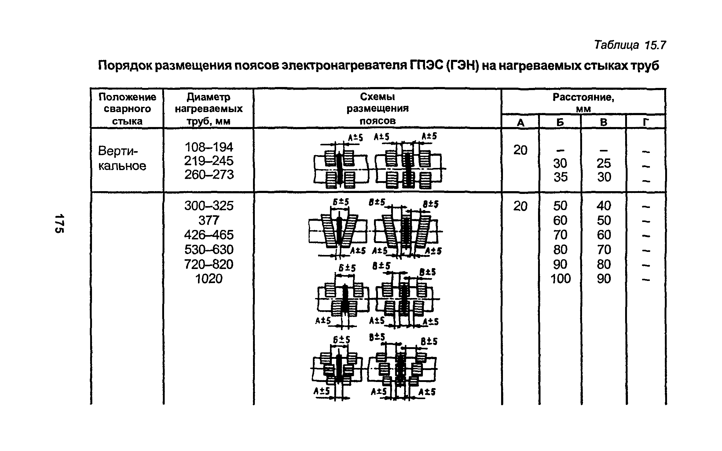 РД 34.15.027-93