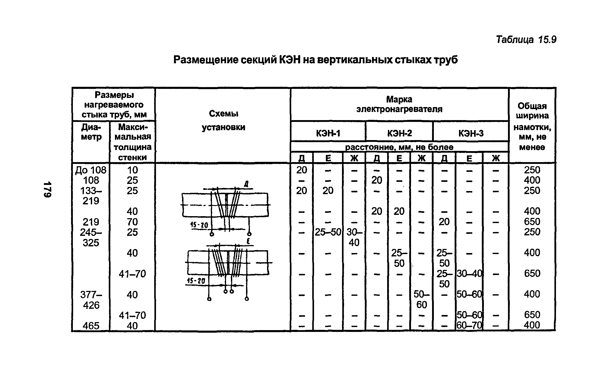 РД 34.15.027-93