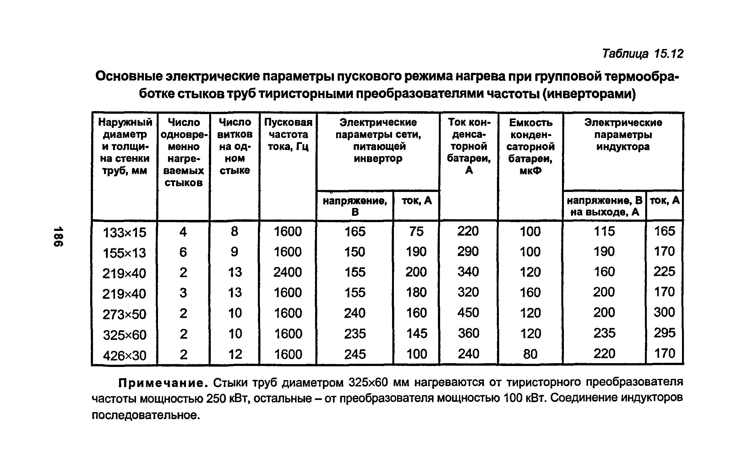 РД 34.15.027-93