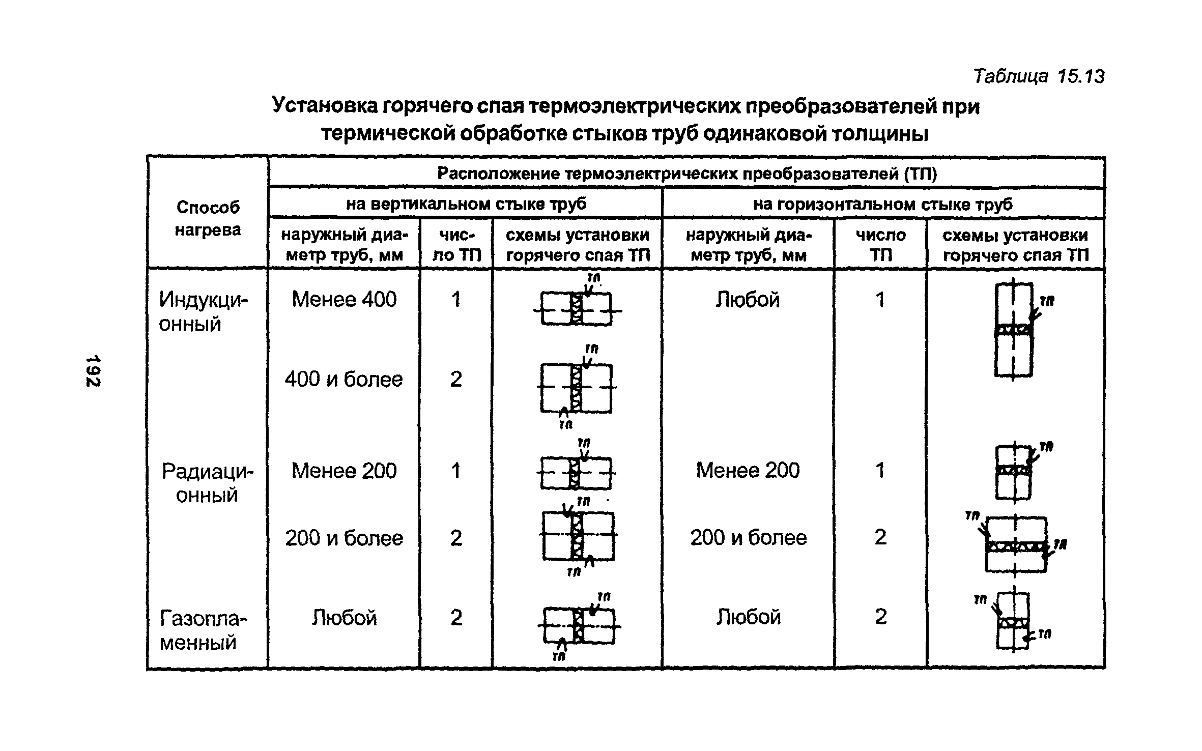 РД 34.15.027-93