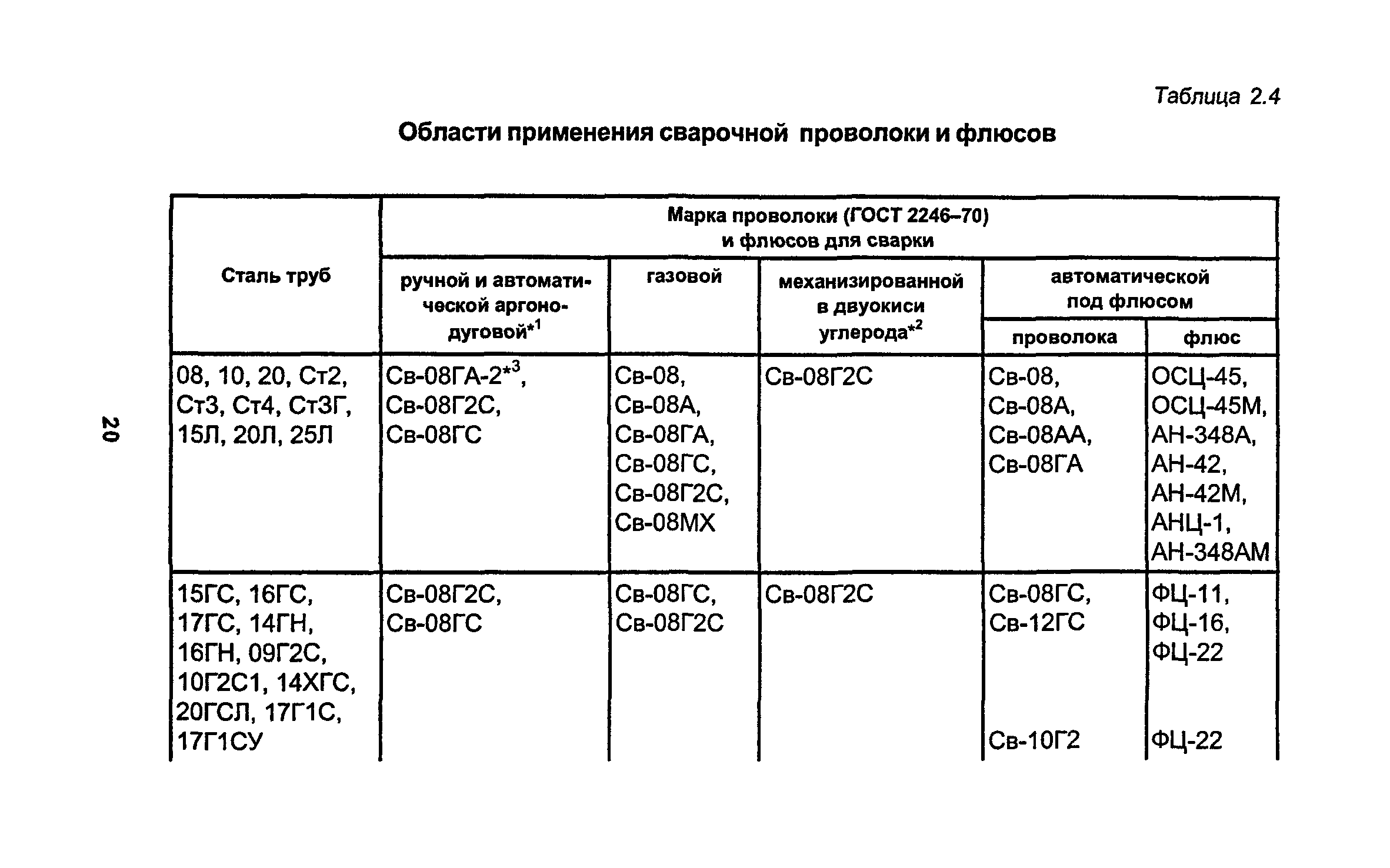 РД 34.15.027-93