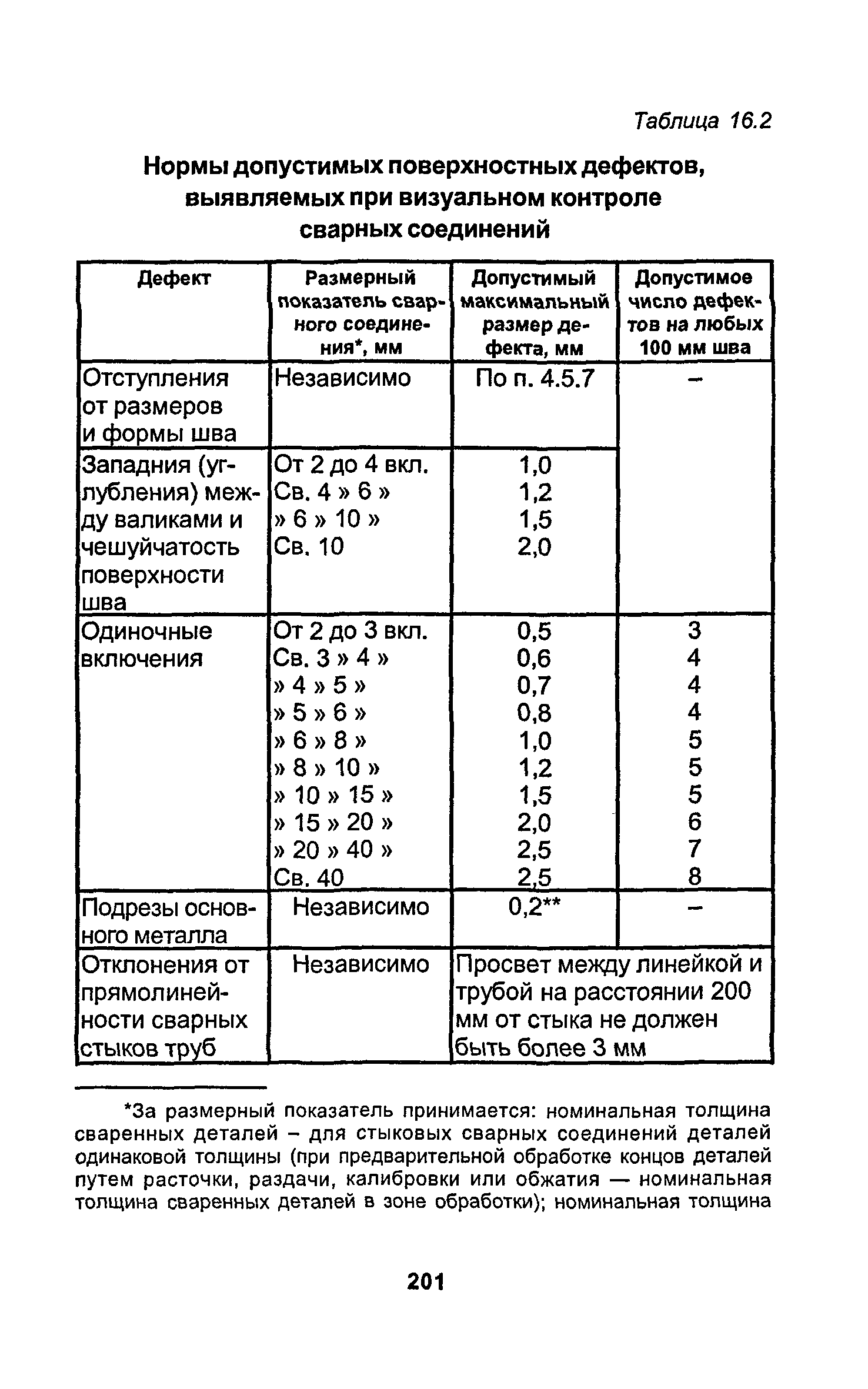 РД 34.15.027-93