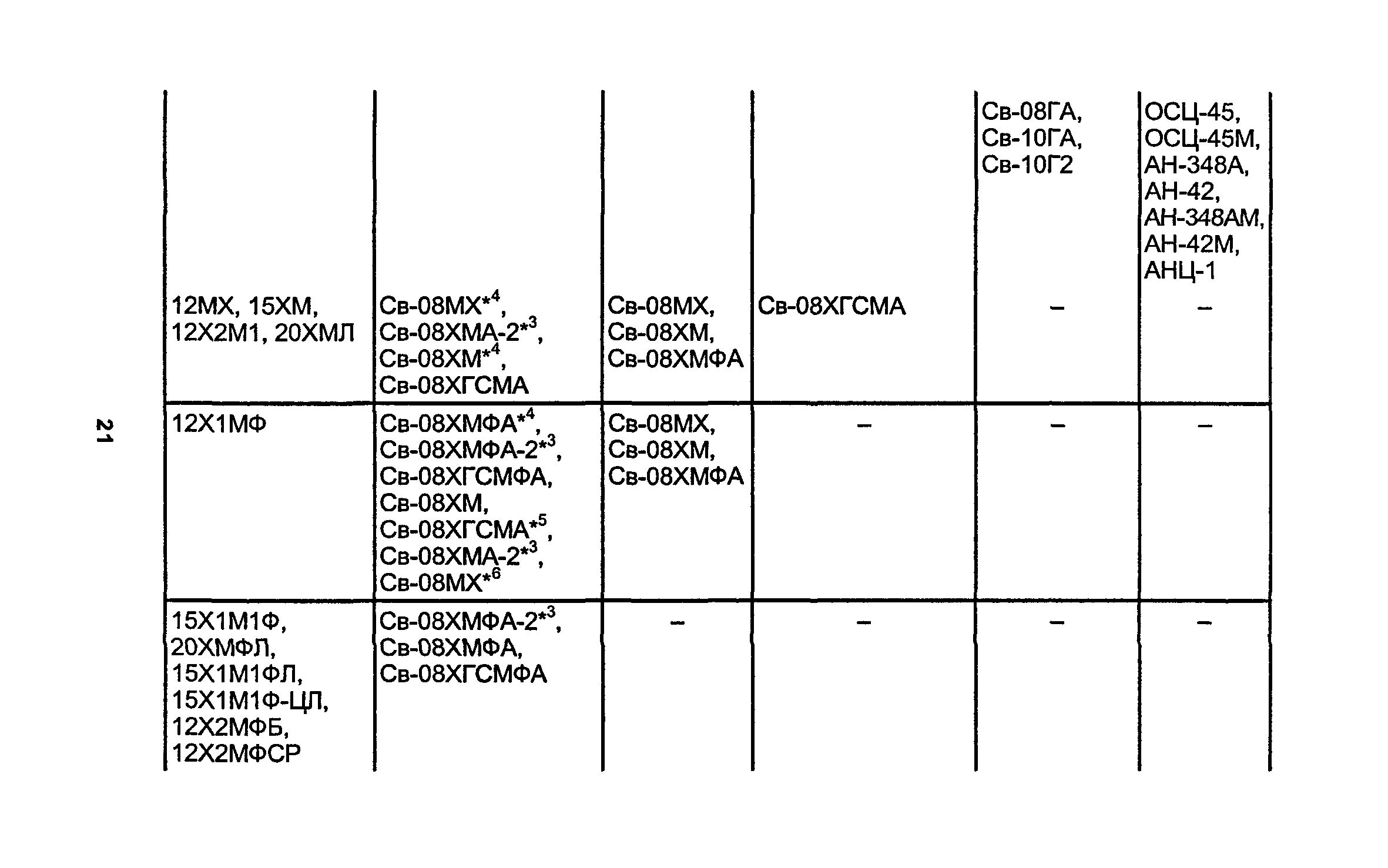 РД 34.15.027-93