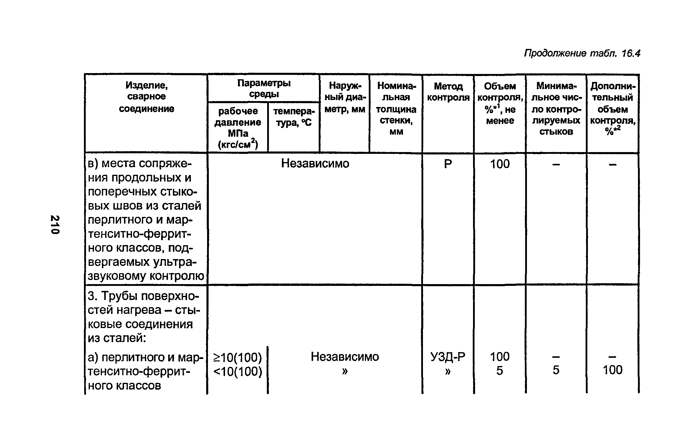 РД 34.15.027-93