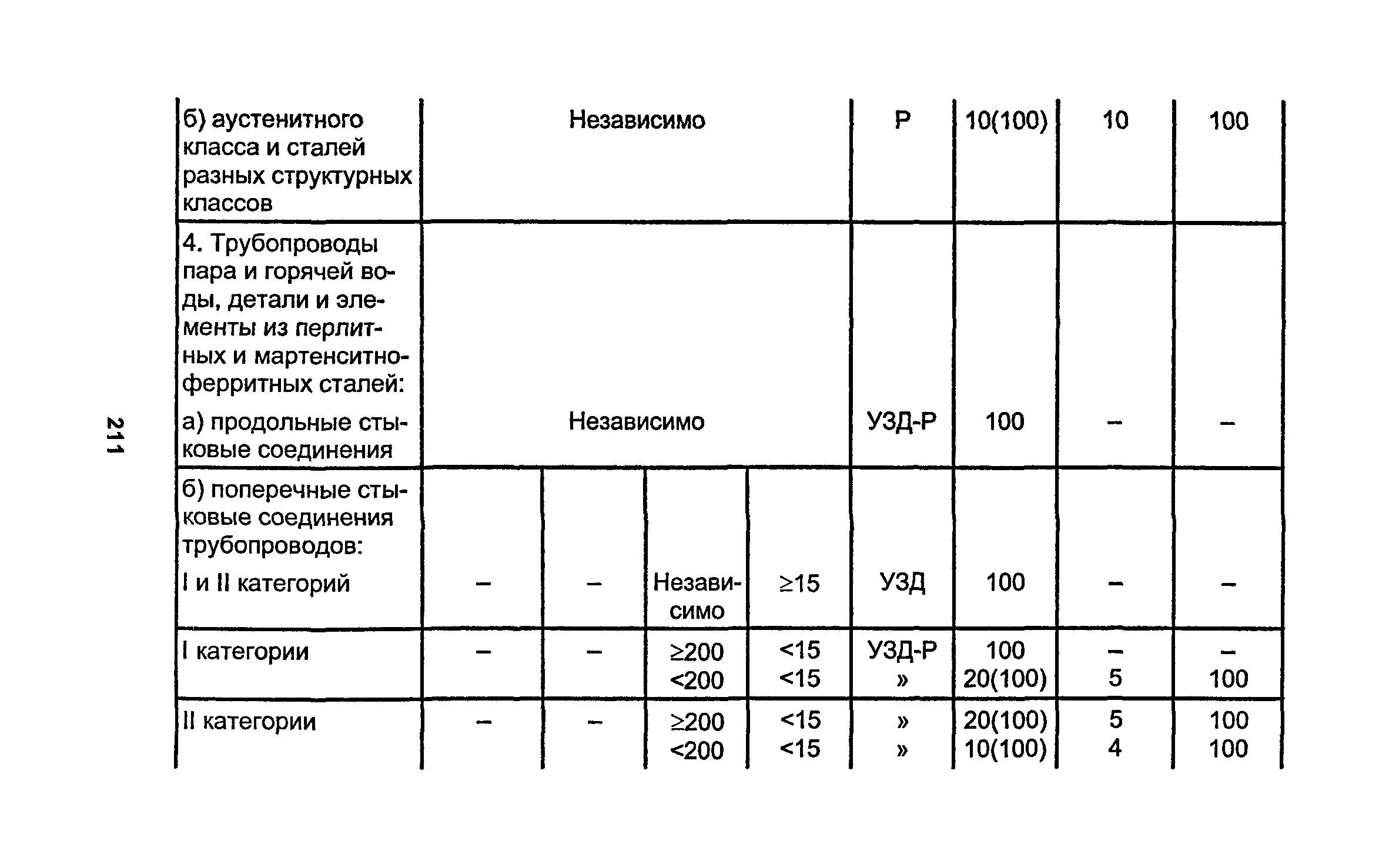 РД 34.15.027-93