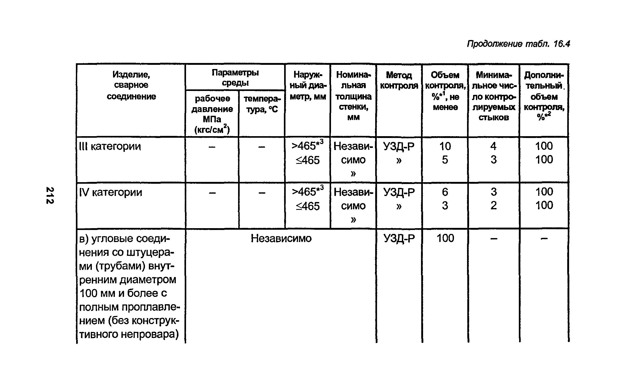 РД 34.15.027-93