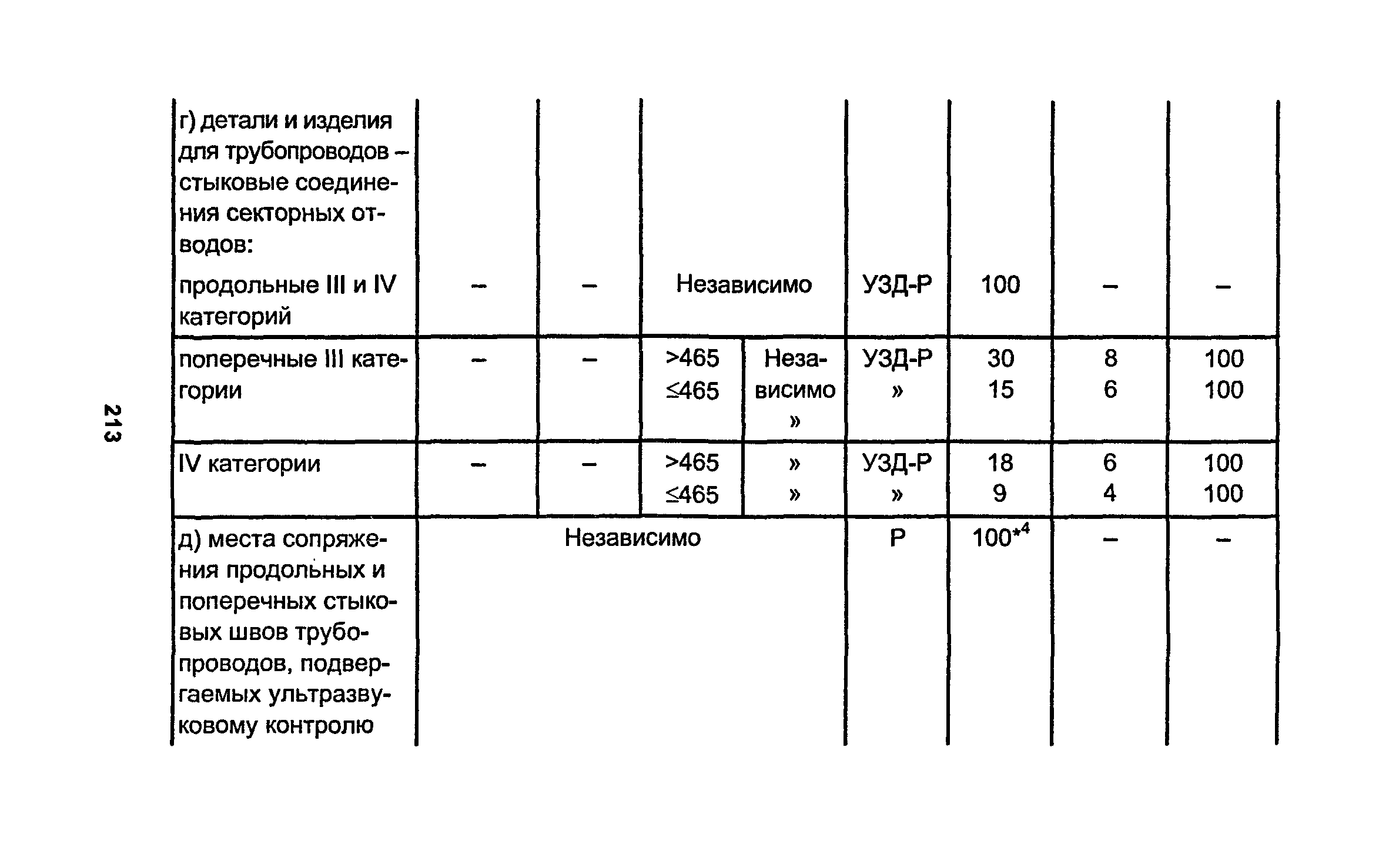 РД 34.15.027-93