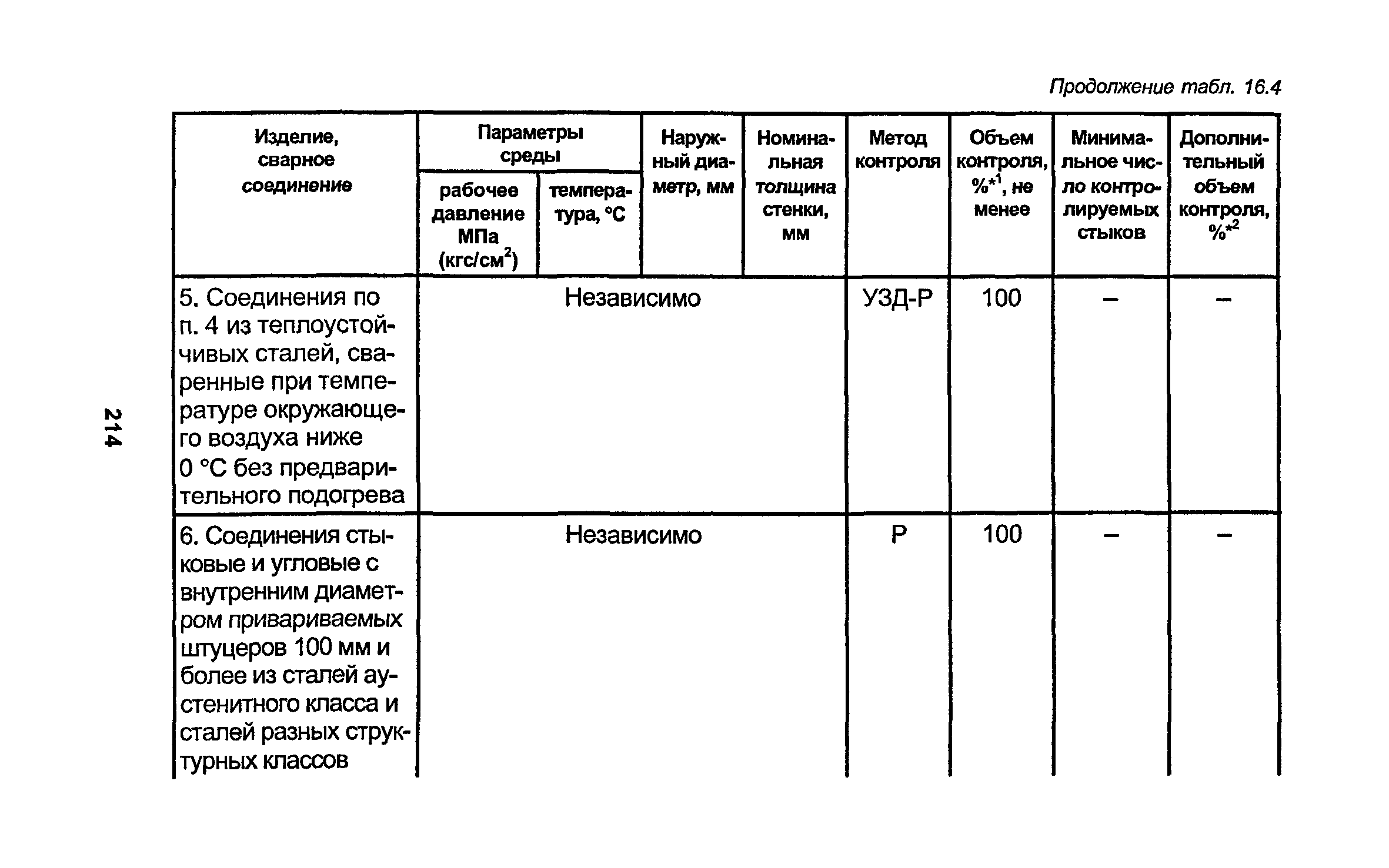 РД 34.15.027-93