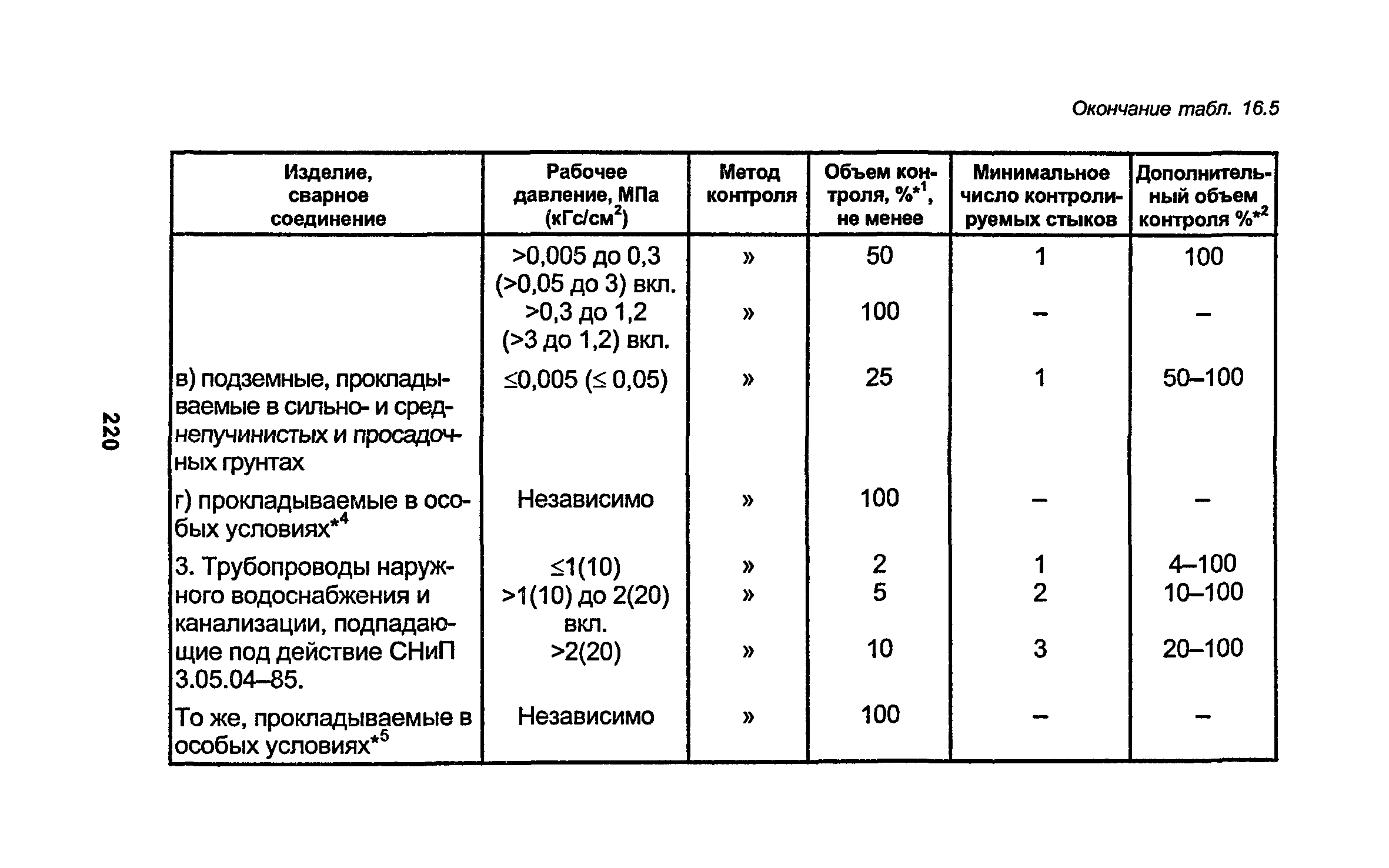 РД 34.15.027-93