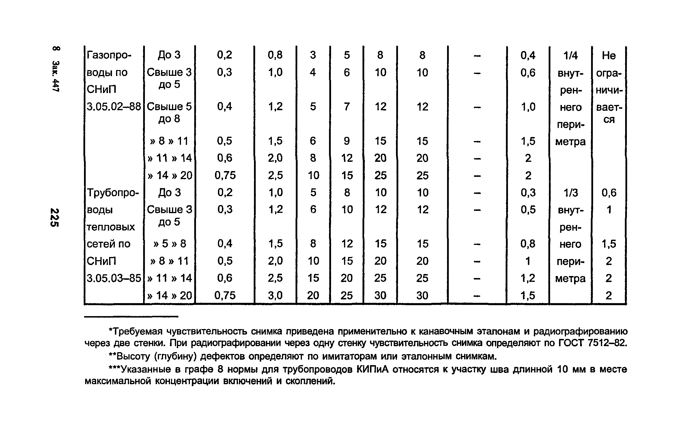 РД 34.15.027-93