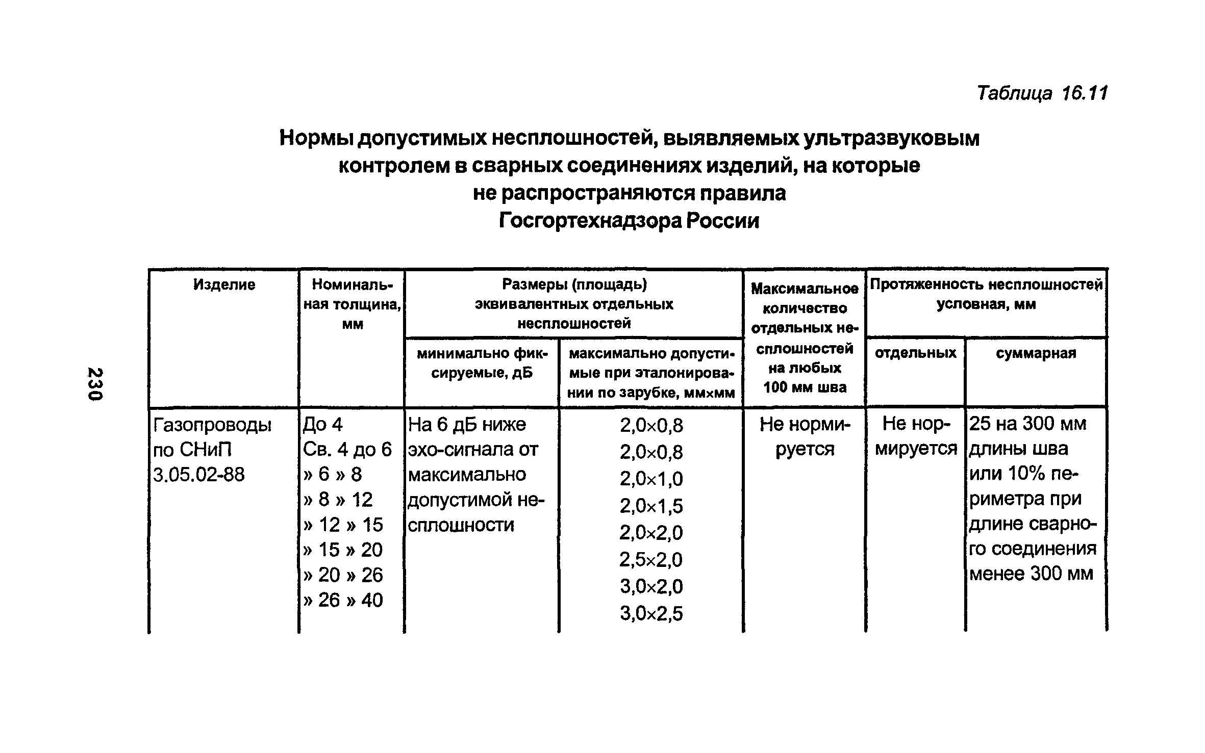 РД 34.15.027-93